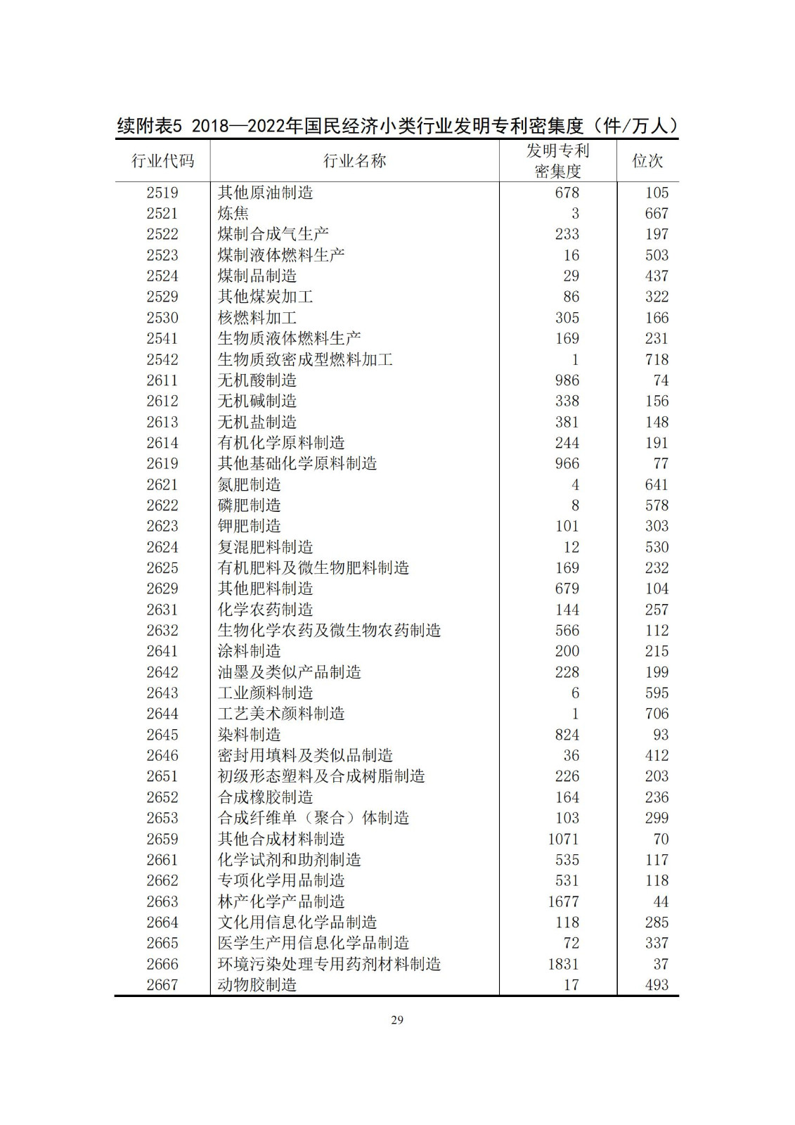 《中國(guó)專利密集型產(chǎn)業(yè)統(tǒng)計(jì)監(jiān)測(cè)報(bào)告》發(fā)布!（附全文）