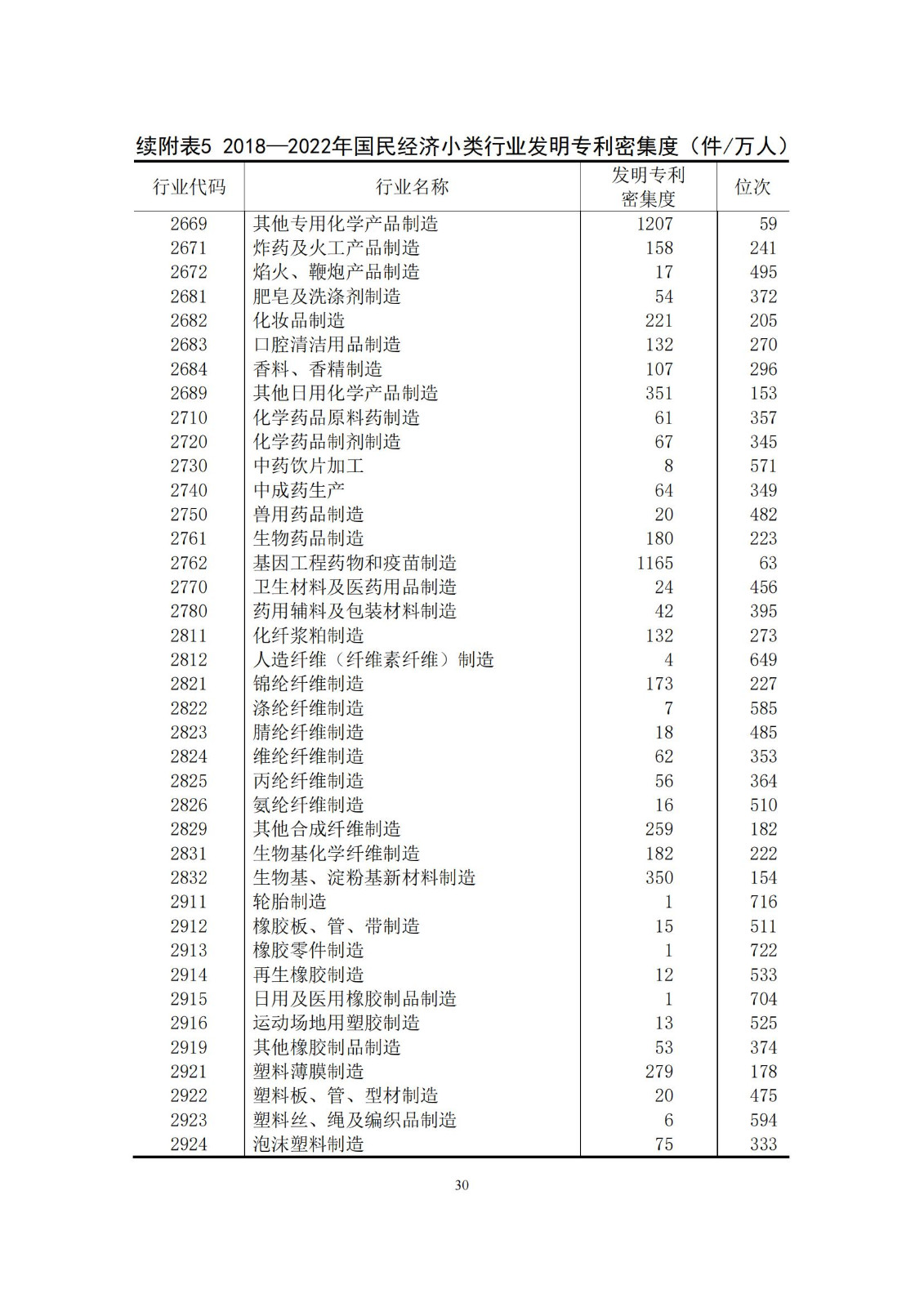 《中國專利密集型產(chǎn)業(yè)統(tǒng)計(jì)監(jiān)測(cè)報(bào)告》發(fā)布!（附全文）