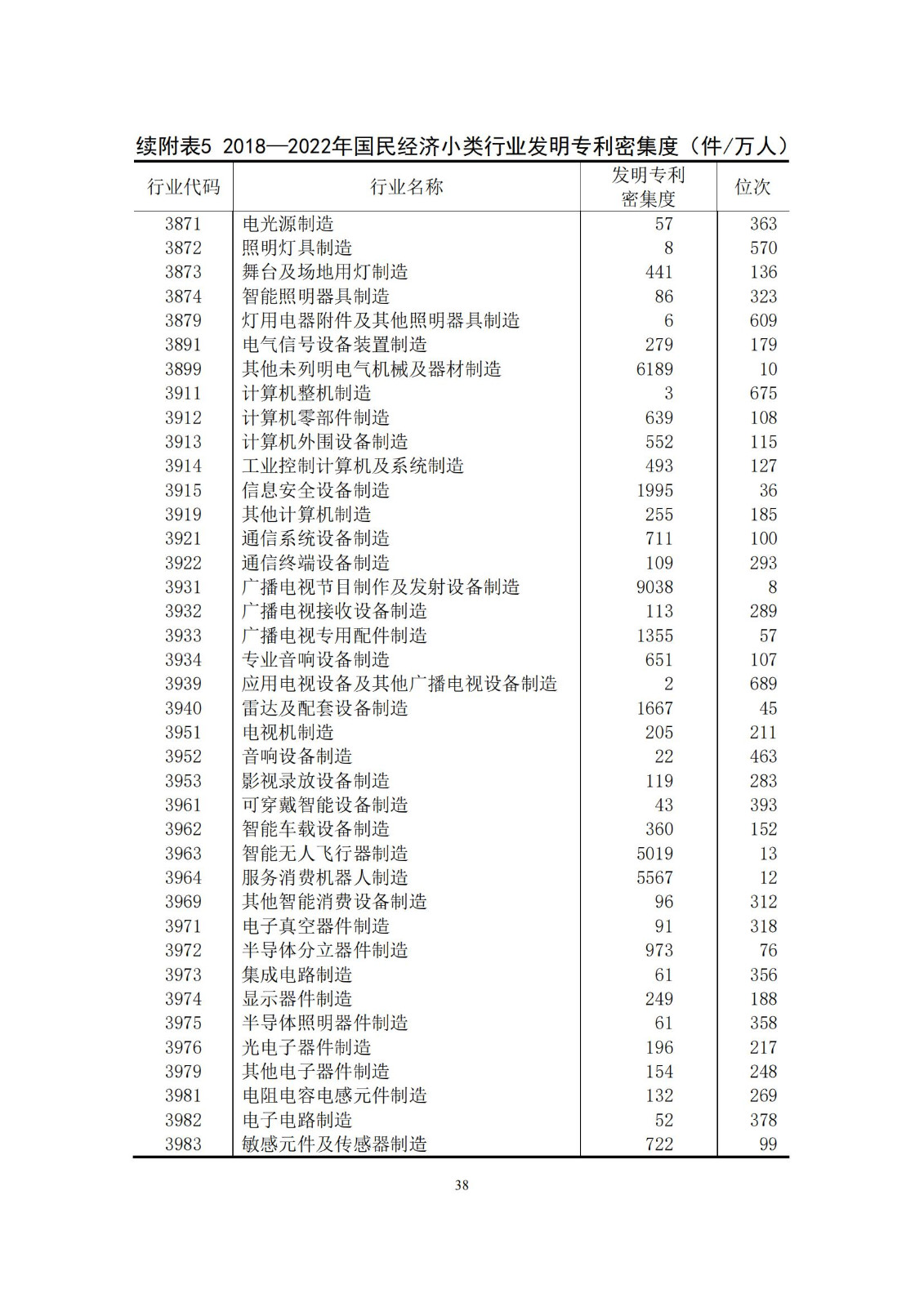 《中國專利密集型產(chǎn)業(yè)統(tǒng)計(jì)監(jiān)測(cè)報(bào)告》發(fā)布!（附全文）