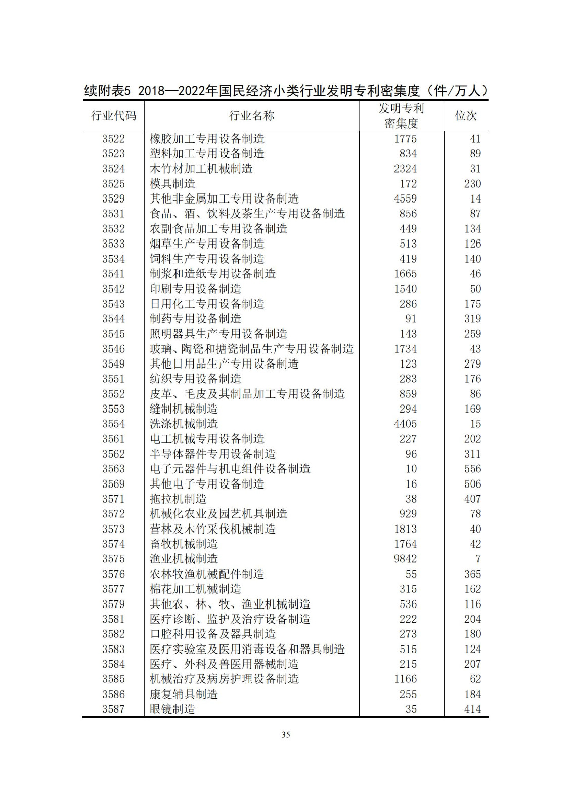 《中國專利密集型產(chǎn)業(yè)統(tǒng)計(jì)監(jiān)測(cè)報(bào)告》發(fā)布!（附全文）