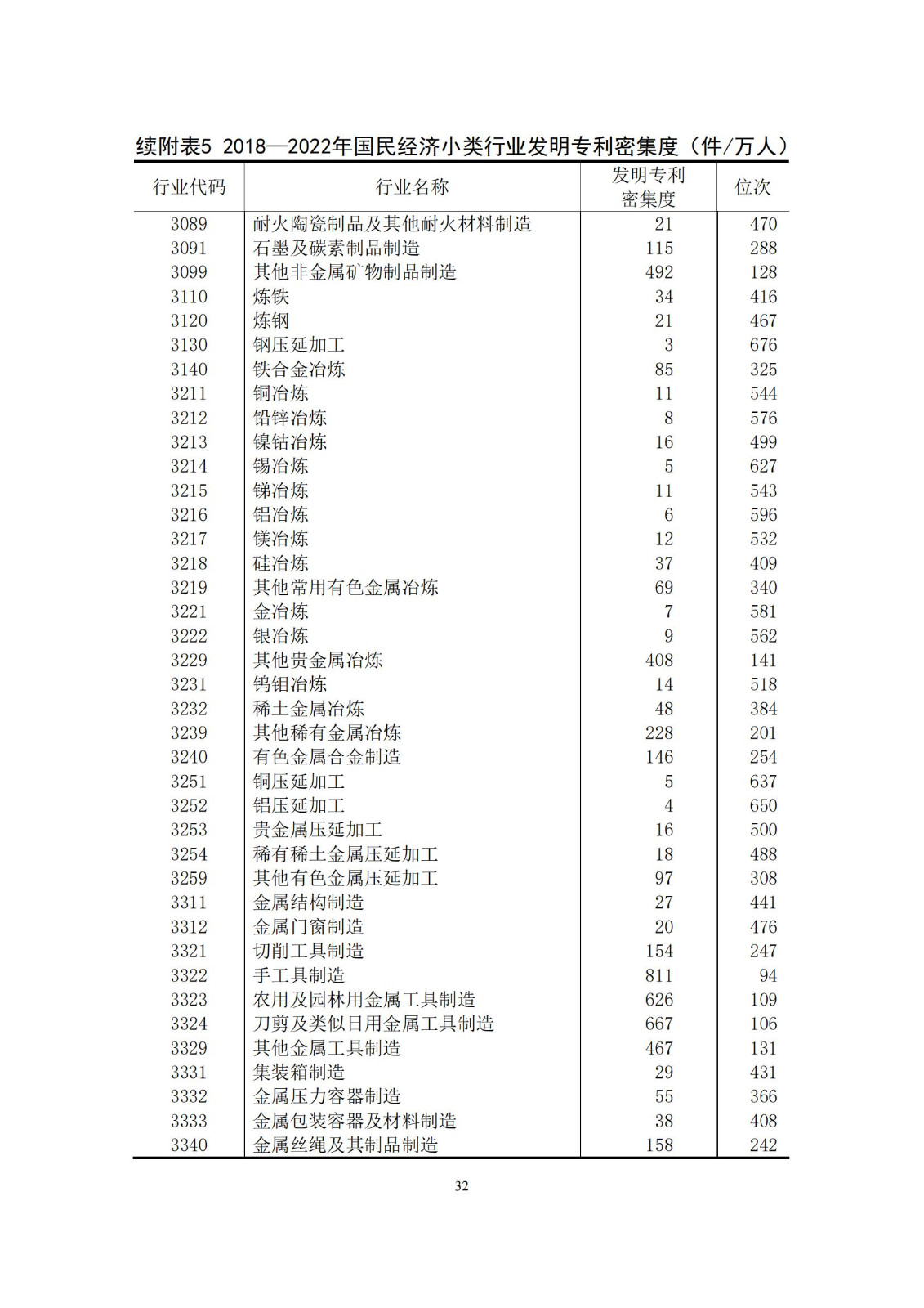 《中國專利密集型產(chǎn)業(yè)統(tǒng)計(jì)監(jiān)測(cè)報(bào)告》發(fā)布!（附全文）