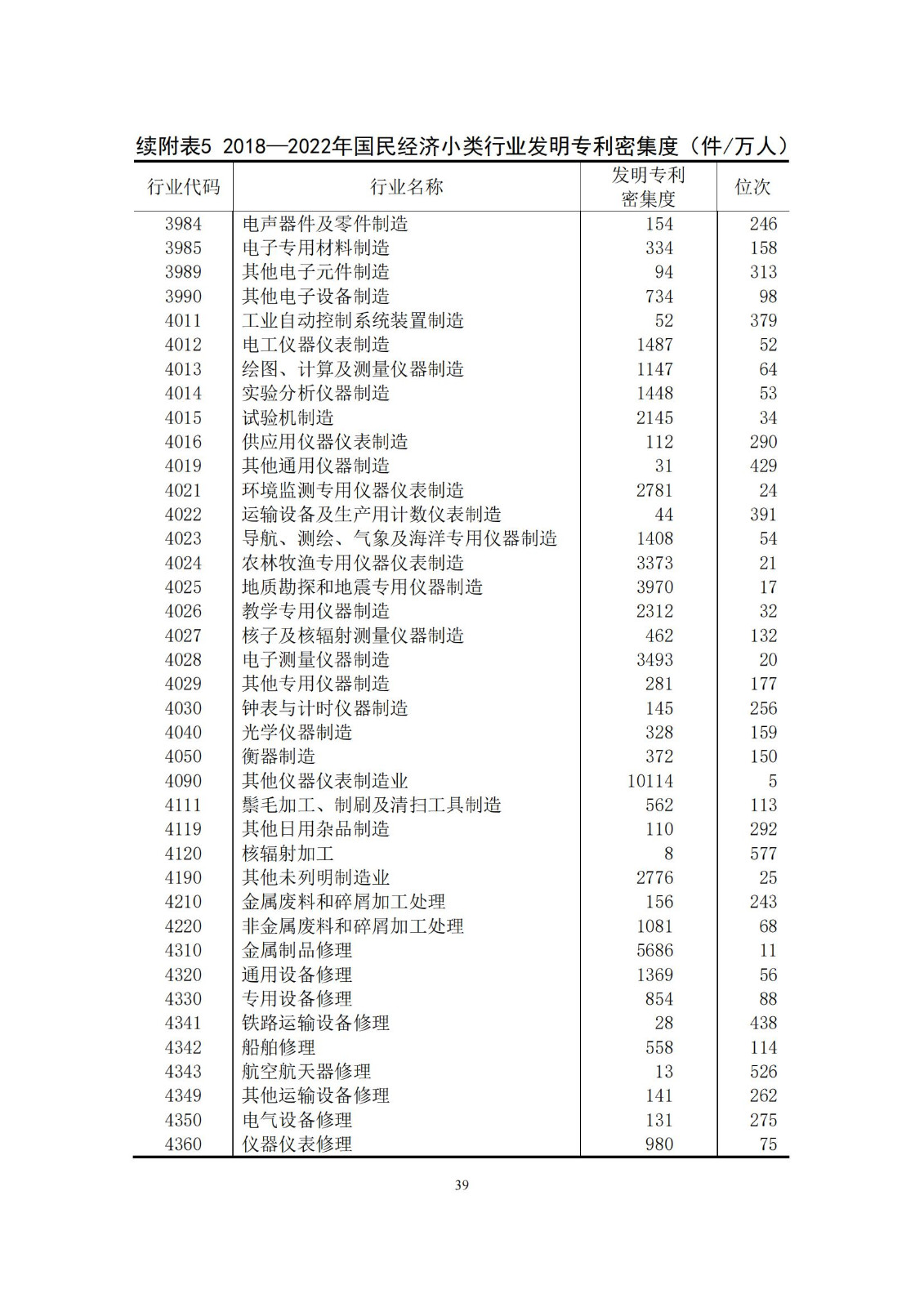 《中國專利密集型產(chǎn)業(yè)統(tǒng)計(jì)監(jiān)測(cè)報(bào)告》發(fā)布!（附全文）