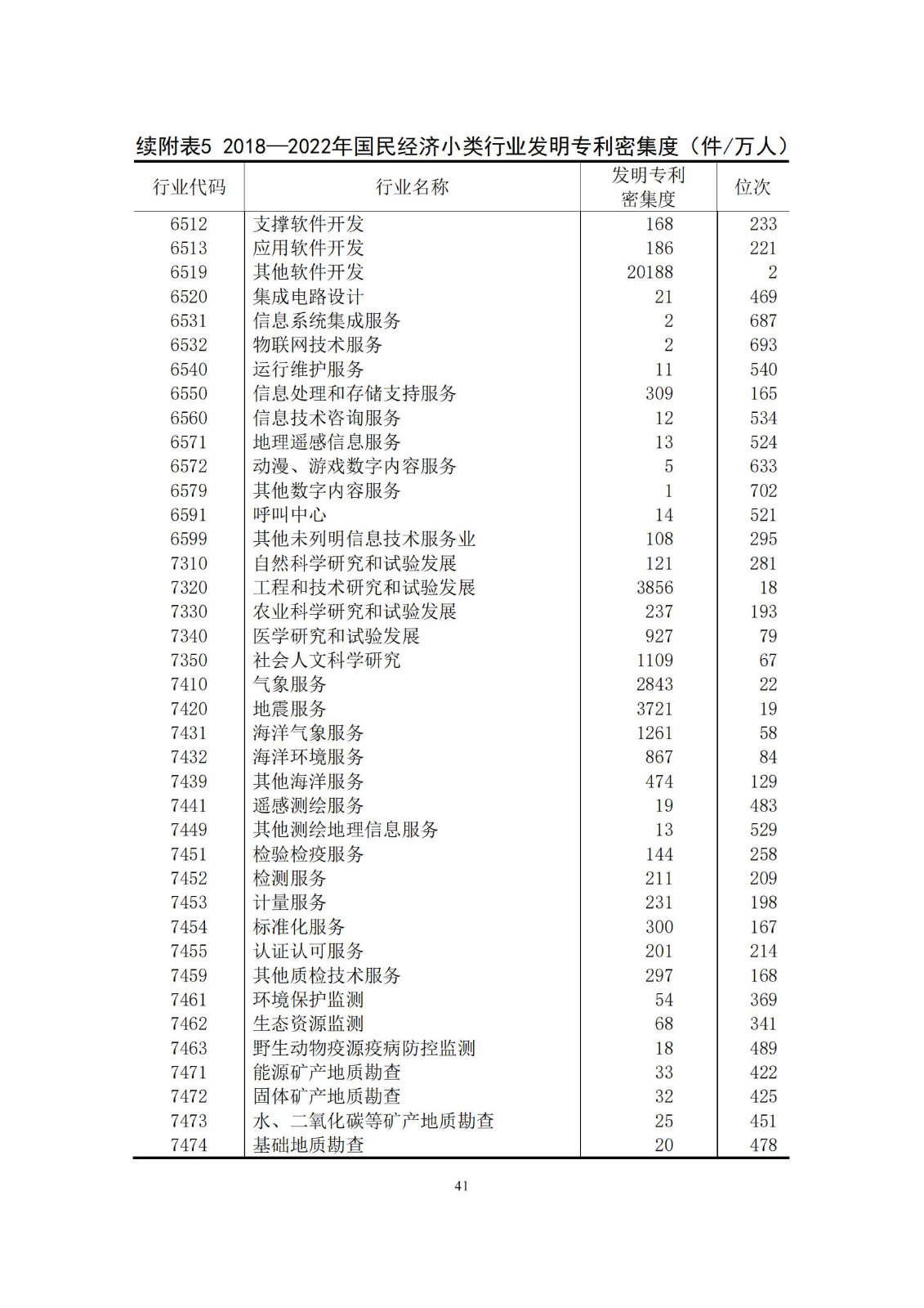 《中國專利密集型產(chǎn)業(yè)統(tǒng)計(jì)監(jiān)測(cè)報(bào)告》發(fā)布!（附全文）