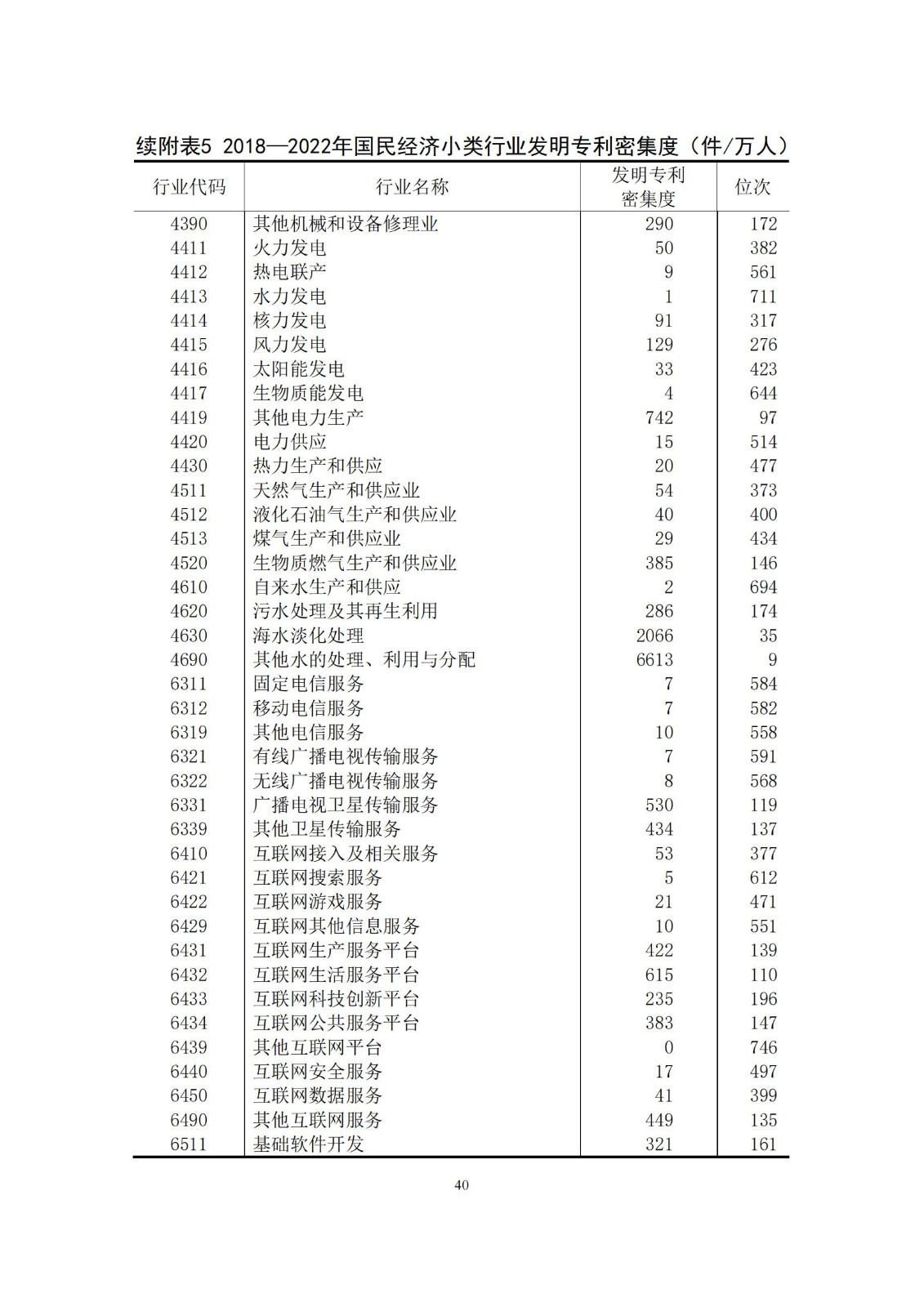 《中國專利密集型產(chǎn)業(yè)統(tǒng)計(jì)監(jiān)測(cè)報(bào)告》發(fā)布!（附全文）