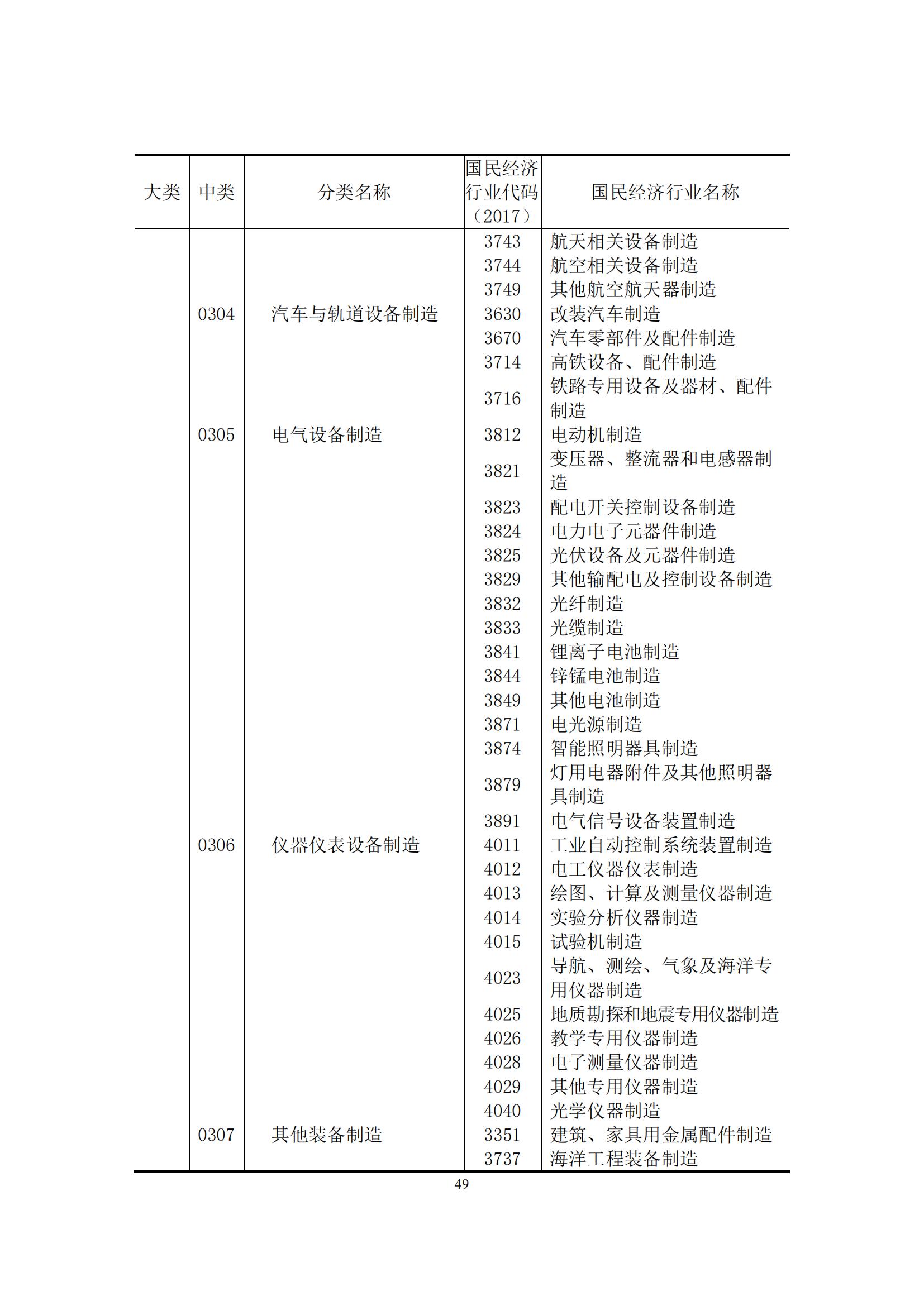 《中國(guó)專利密集型產(chǎn)業(yè)統(tǒng)計(jì)監(jiān)測(cè)報(bào)告》發(fā)布!（附全文）