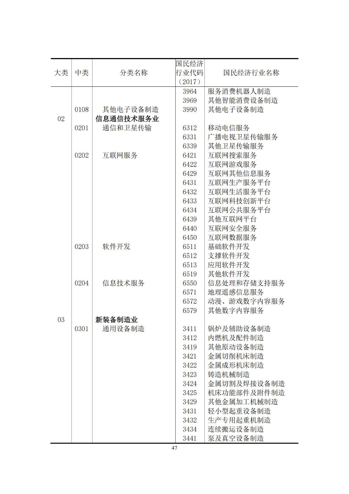 《中國專利密集型產(chǎn)業(yè)統(tǒng)計(jì)監(jiān)測(cè)報(bào)告》發(fā)布!（附全文）