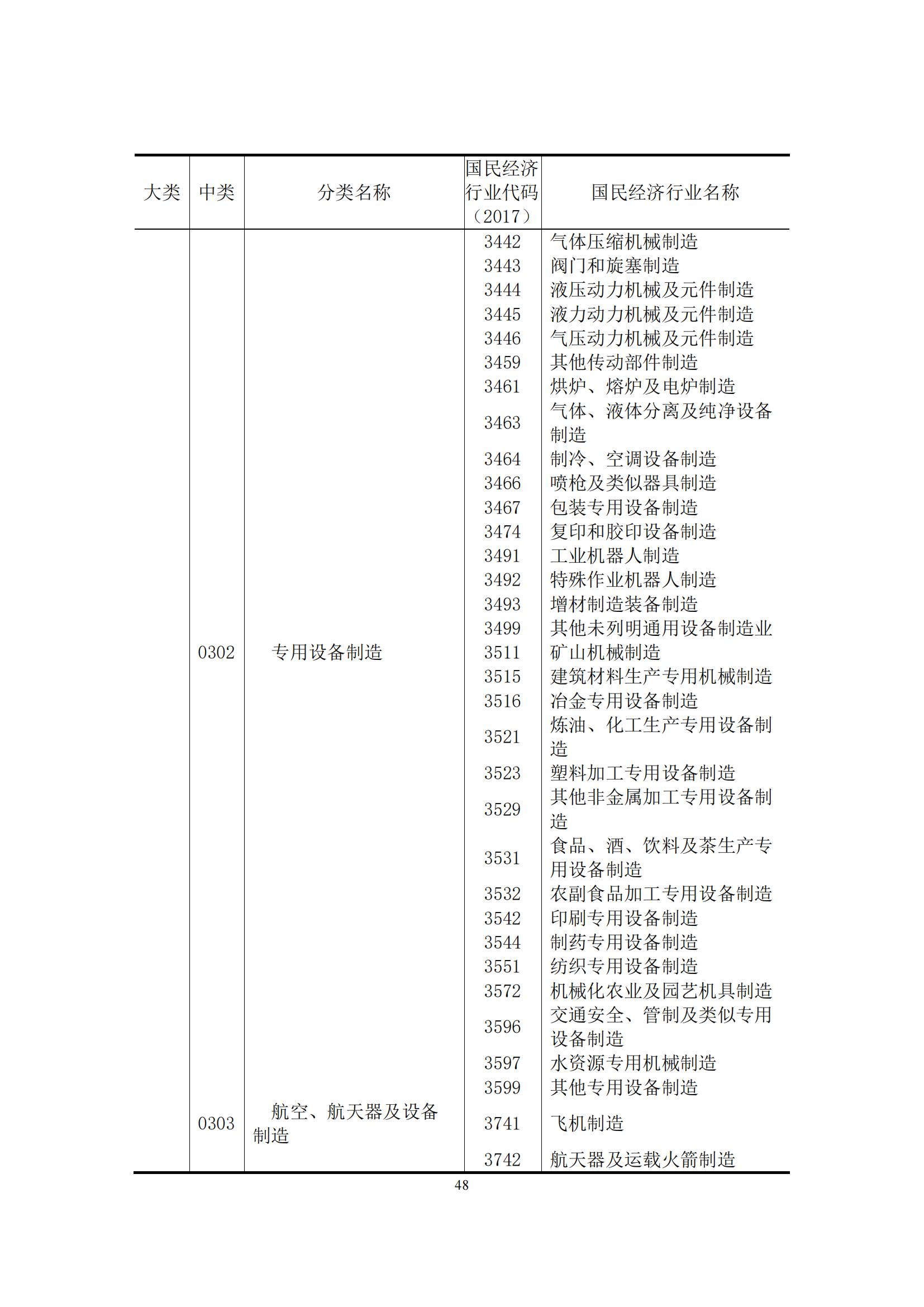 《中國專利密集型產(chǎn)業(yè)統(tǒng)計(jì)監(jiān)測(cè)報(bào)告》發(fā)布!（附全文）