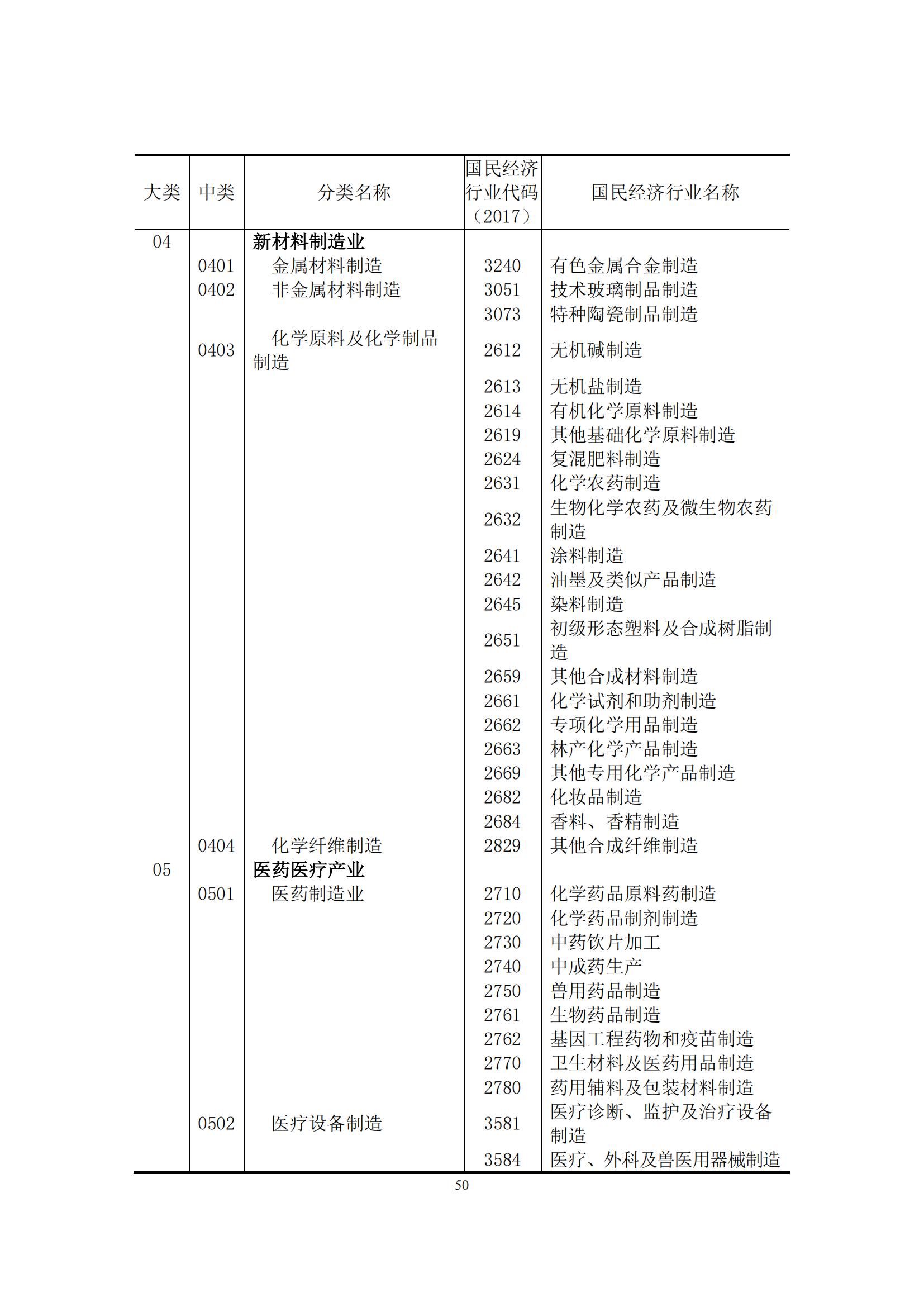 《中國專利密集型產(chǎn)業(yè)統(tǒng)計(jì)監(jiān)測(cè)報(bào)告》發(fā)布!（附全文）