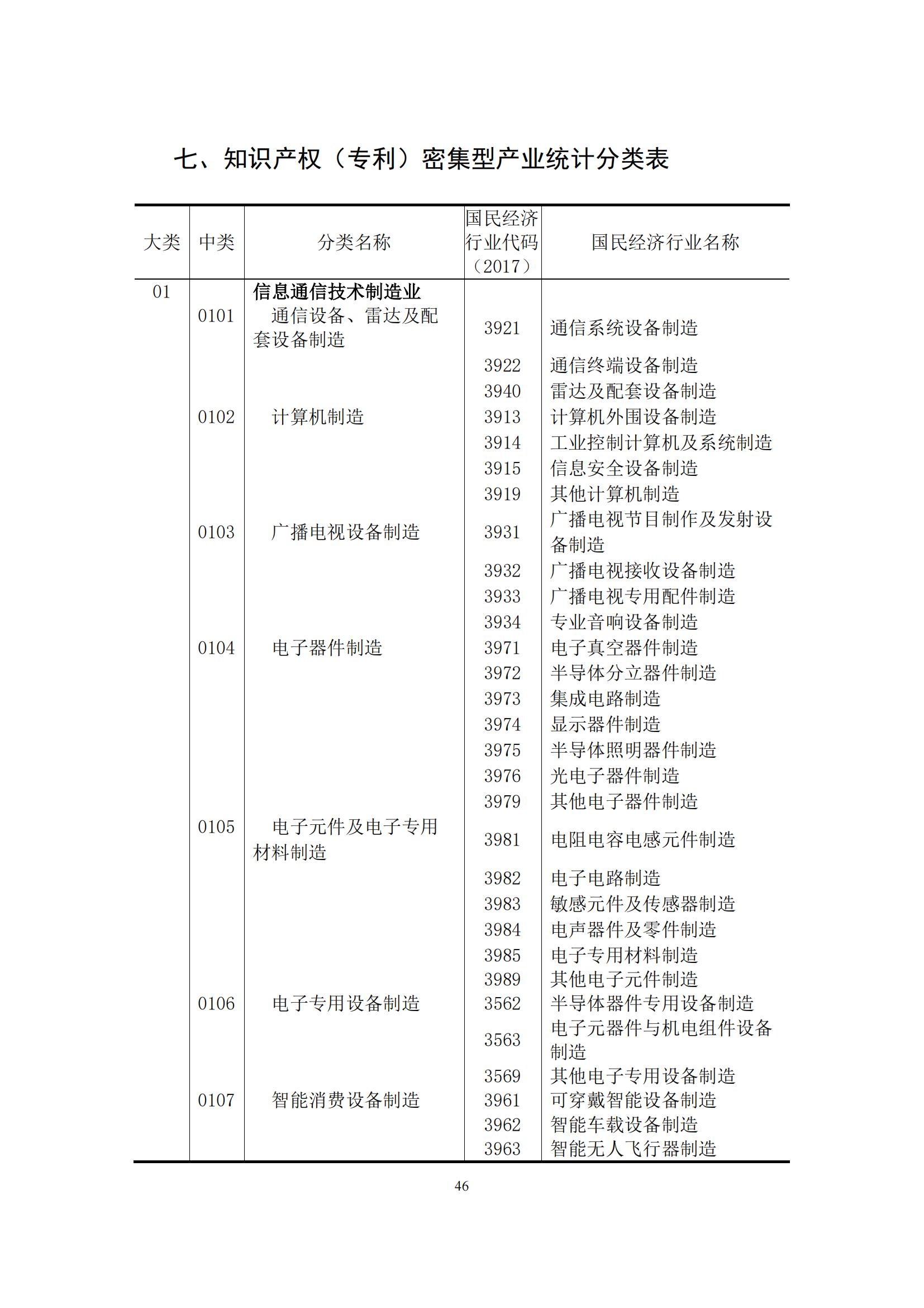 《中國(guó)專利密集型產(chǎn)業(yè)統(tǒng)計(jì)監(jiān)測(cè)報(bào)告》發(fā)布!（附全文）