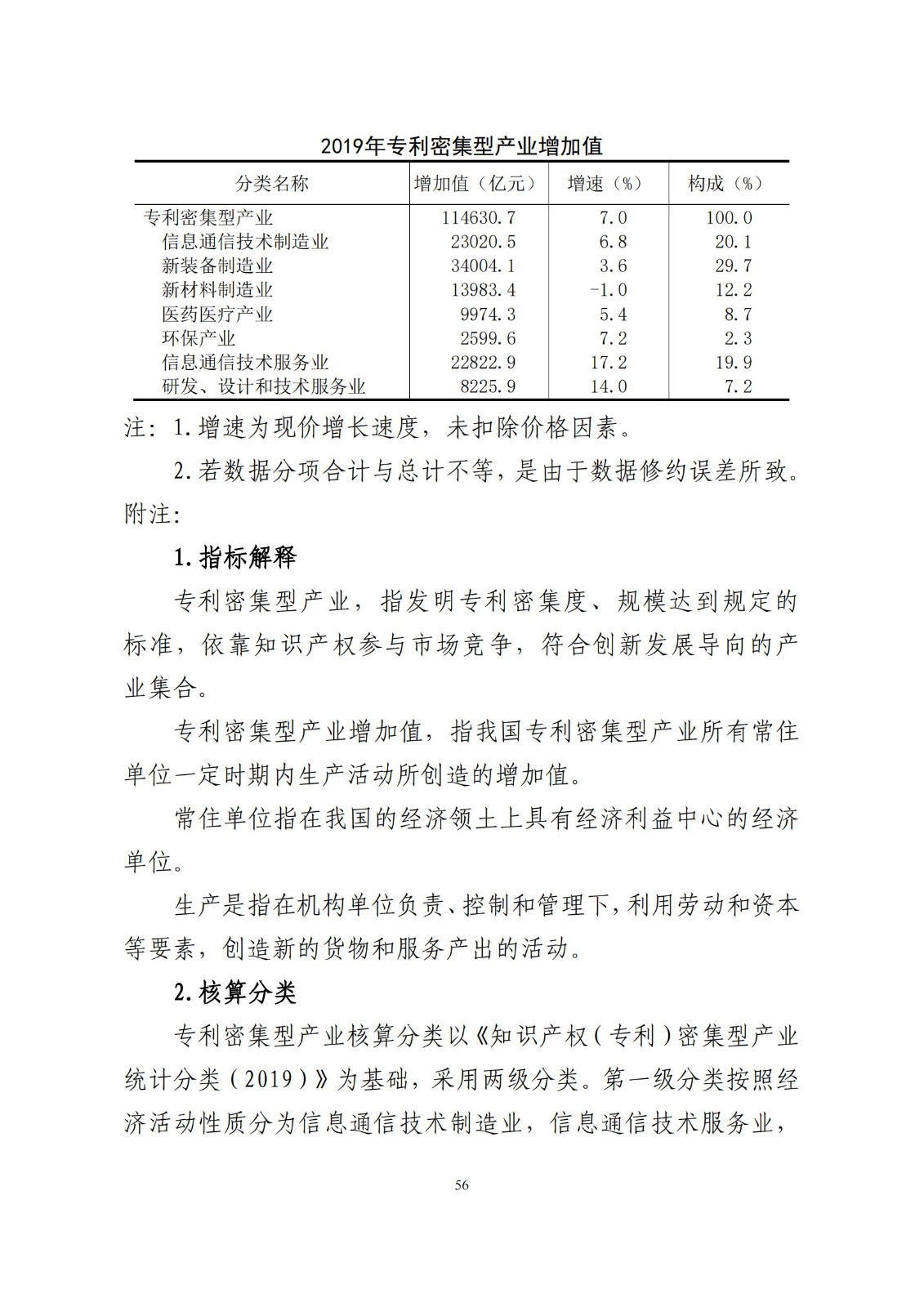 《中國專利密集型產(chǎn)業(yè)統(tǒng)計(jì)監(jiān)測(cè)報(bào)告》發(fā)布!（附全文）