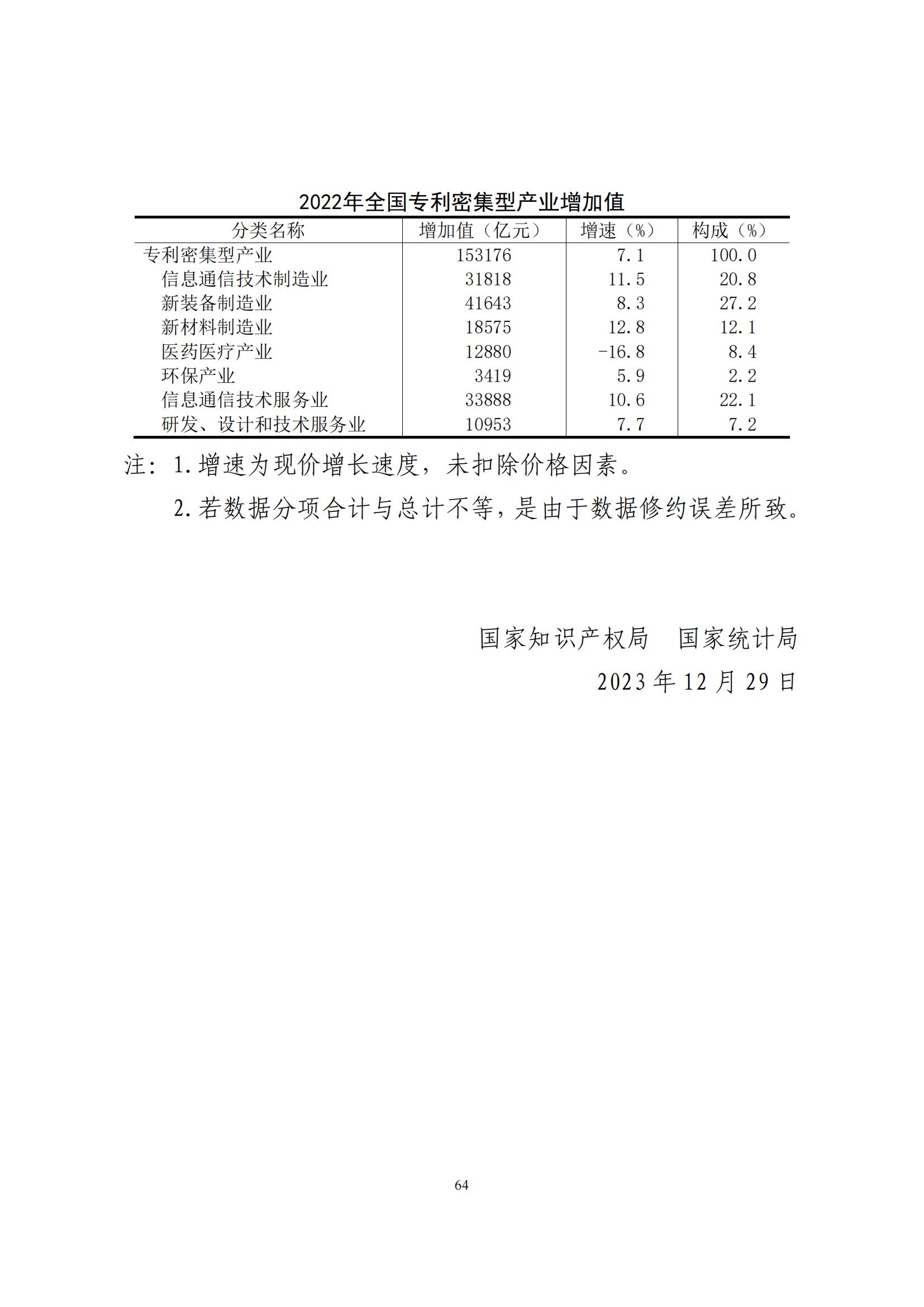 《中國專利密集型產(chǎn)業(yè)統(tǒng)計(jì)監(jiān)測(cè)報(bào)告》發(fā)布!（附全文）