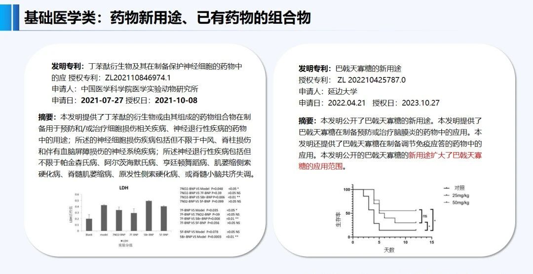 正在投稿SCI的醫(yī)學專家必看：哪些SCI文章會錯失發(fā)明專利成果