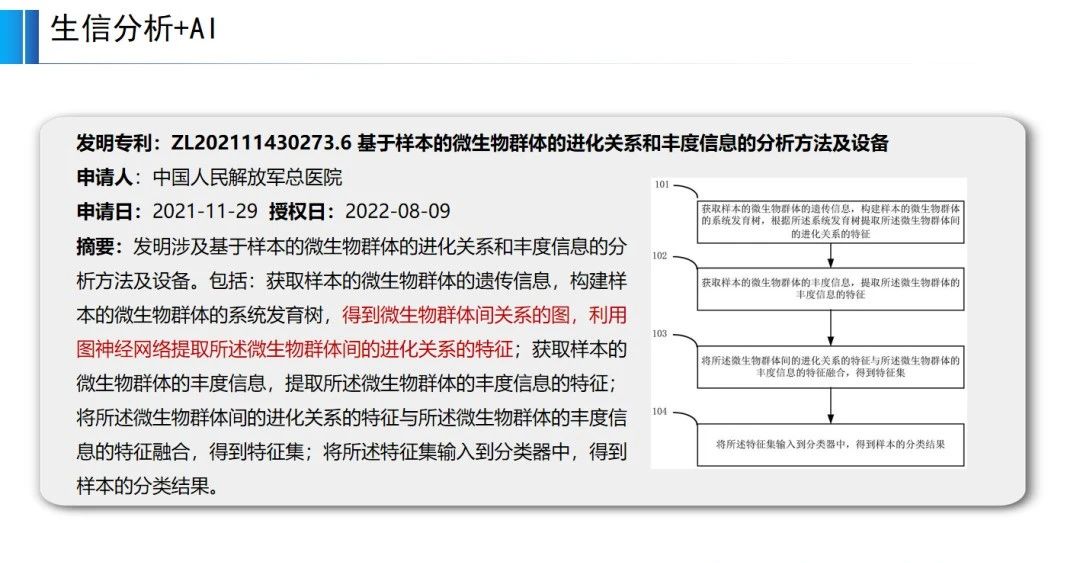 正在投稿SCI的醫(yī)學專家必看：哪些SCI文章會錯失發(fā)明專利成果