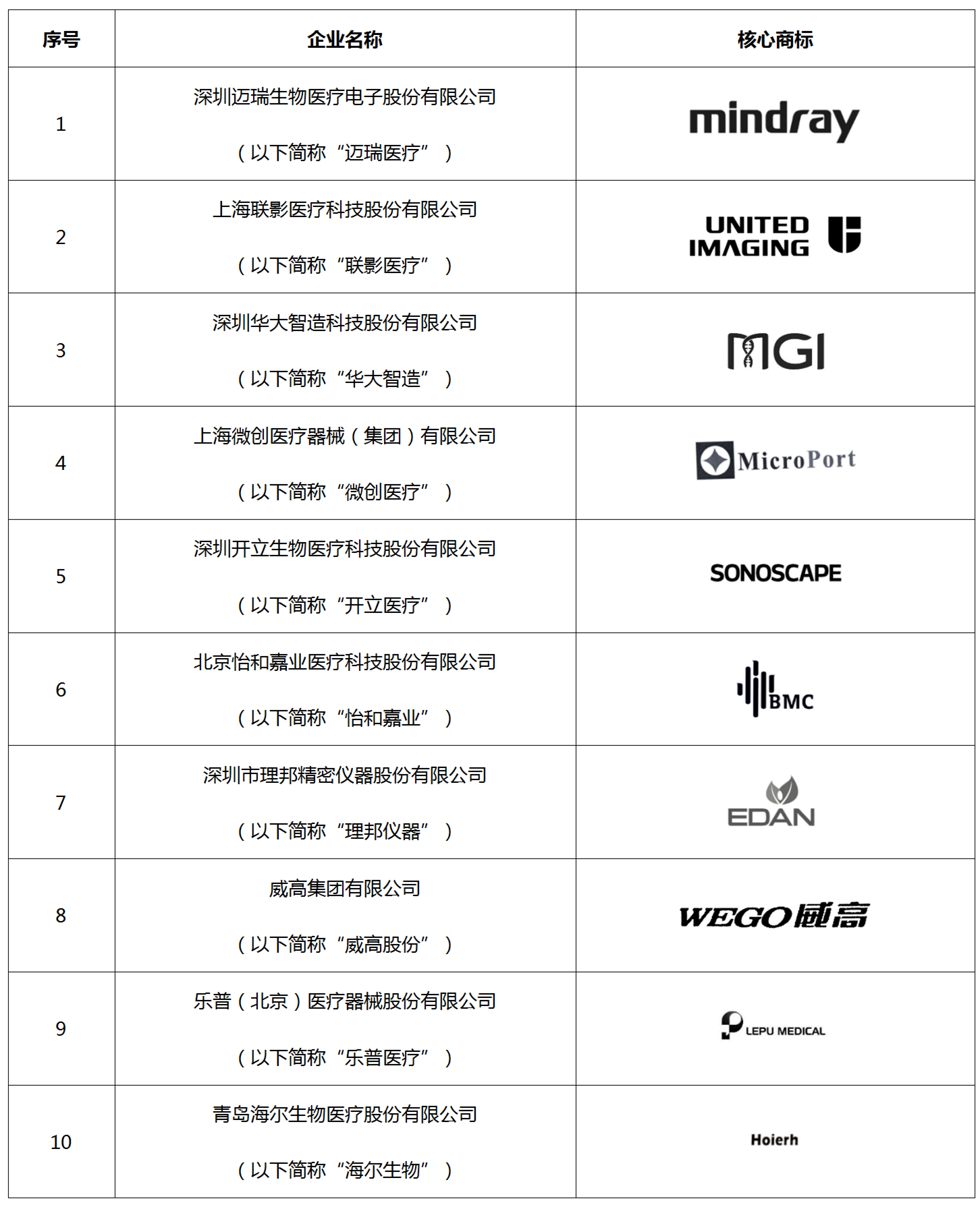 數(shù)據(jù)分析 | 醫(yī)療器械行業(yè)海外商標(biāo)保護(hù)現(xiàn)狀及發(fā)展趨勢(shì)（研究報(bào)告限時(shí)領(lǐng)?。? title=