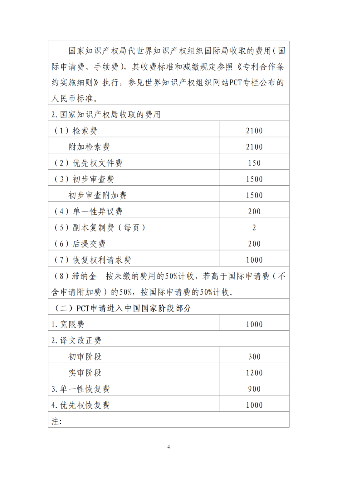 國知局：9月26日20時(shí)起，開通年費(fèi)及年費(fèi)滯納金繳納等郵件提醒服務(wù)｜附專利費(fèi)用標(biāo)準(zhǔn)！