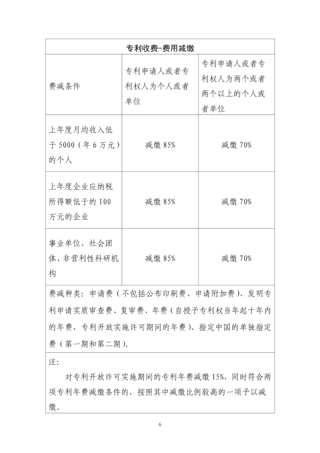 國知局：9月26日20時(shí)起，開通年費(fèi)及年費(fèi)滯納金繳納等郵件提醒服務(wù)｜附專利費(fèi)用標(biāo)準(zhǔn)！