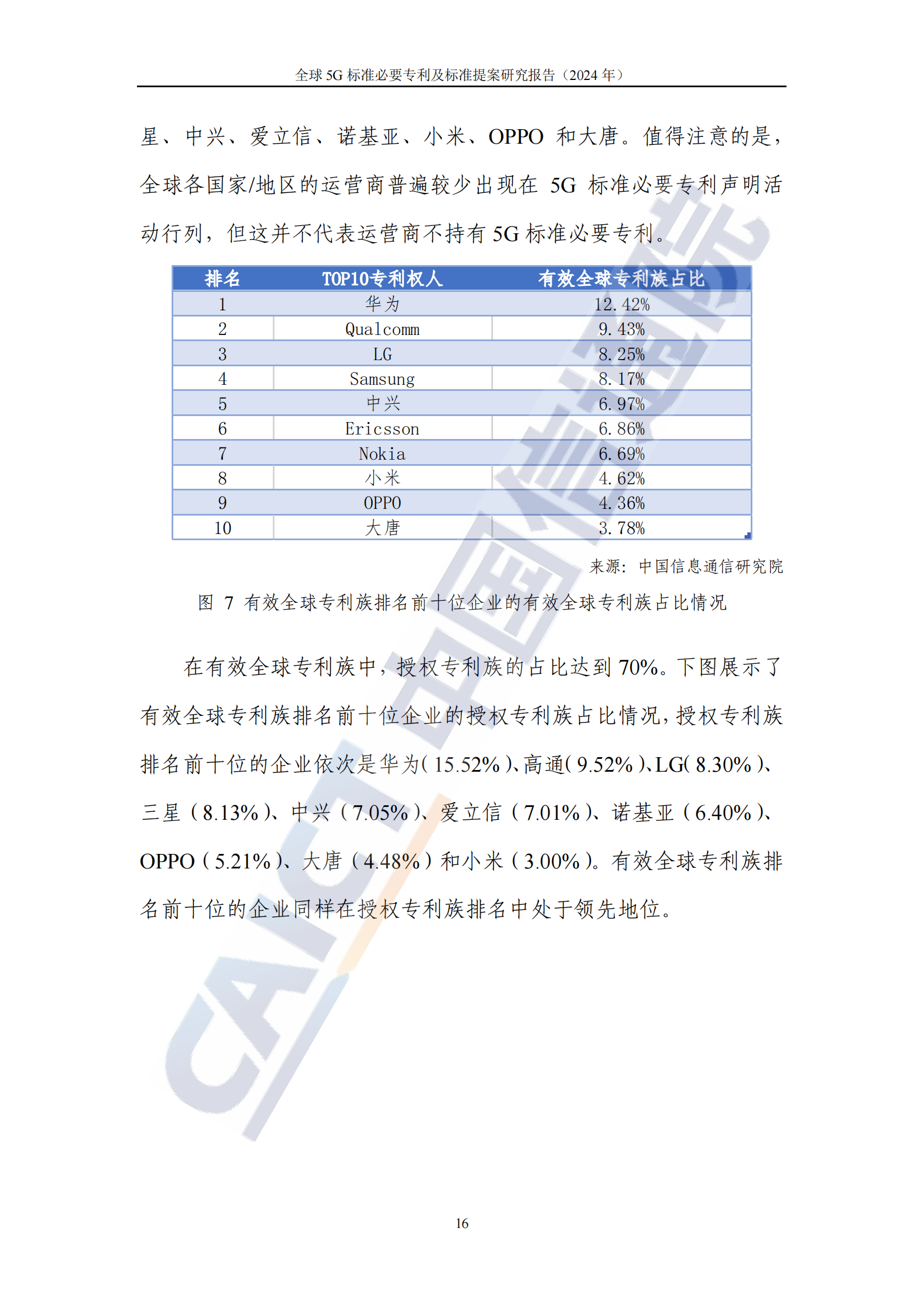 《全球5G標(biāo)準(zhǔn)必要專(zhuān)利及標(biāo)準(zhǔn)提案研究報(bào)告（2024年）》全文發(fā)布！