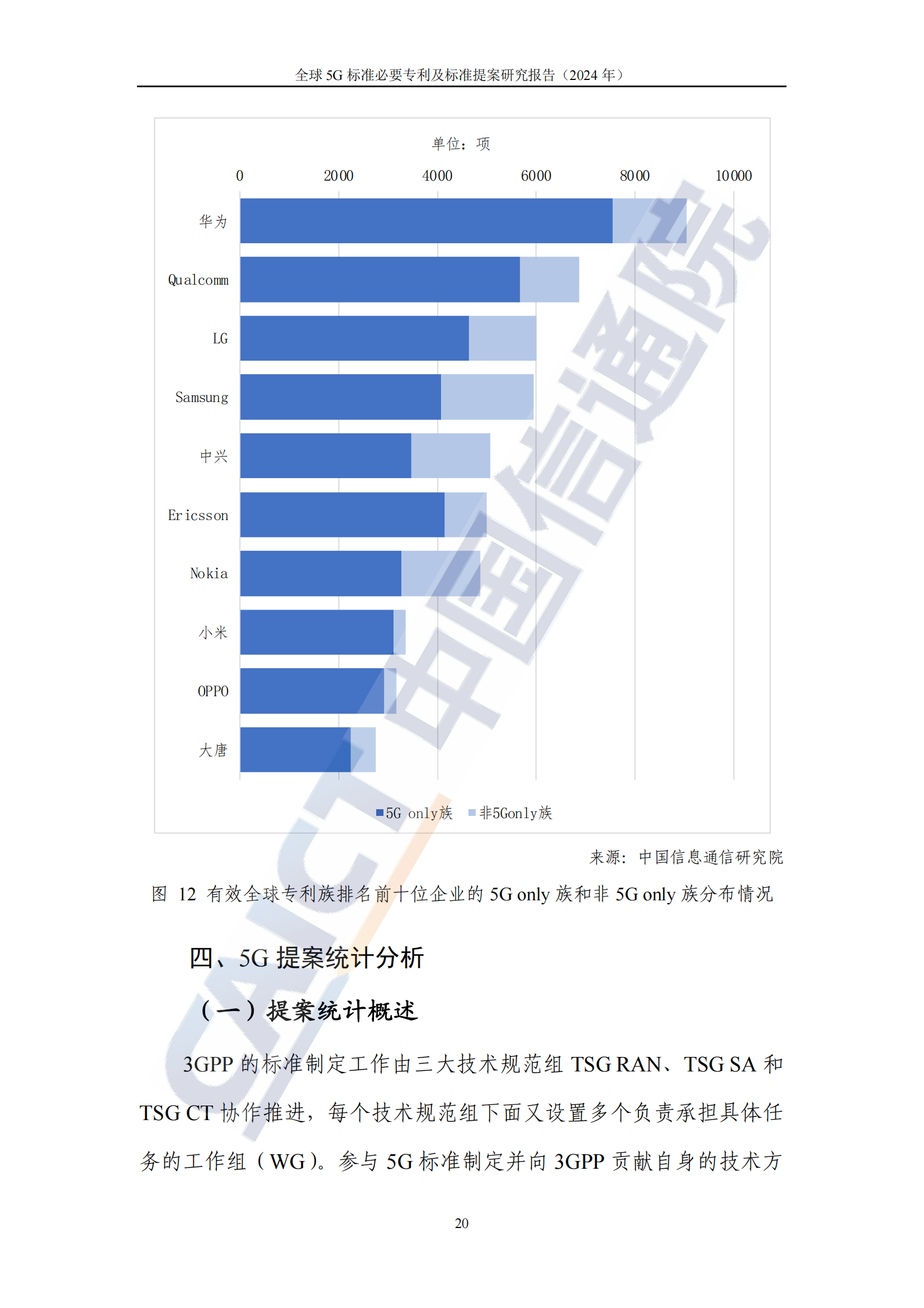 《全球5G標(biāo)準(zhǔn)必要專(zhuān)利及標(biāo)準(zhǔn)提案研究報(bào)告（2024年）》全文發(fā)布！