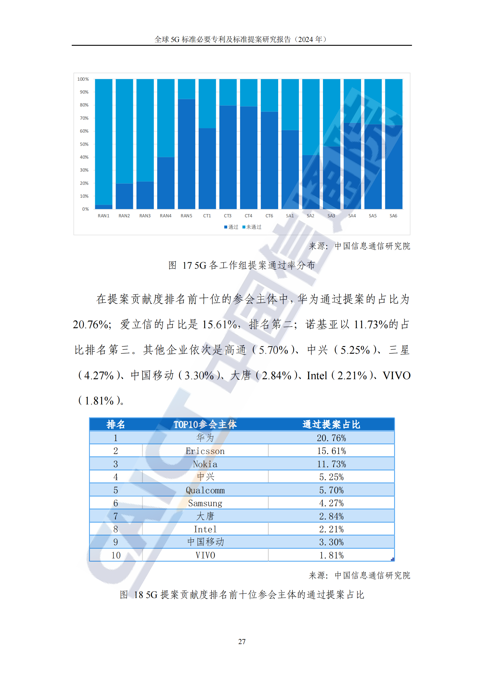 《全球5G標(biāo)準(zhǔn)必要專(zhuān)利及標(biāo)準(zhǔn)提案研究報(bào)告（2024年）》全文發(fā)布！