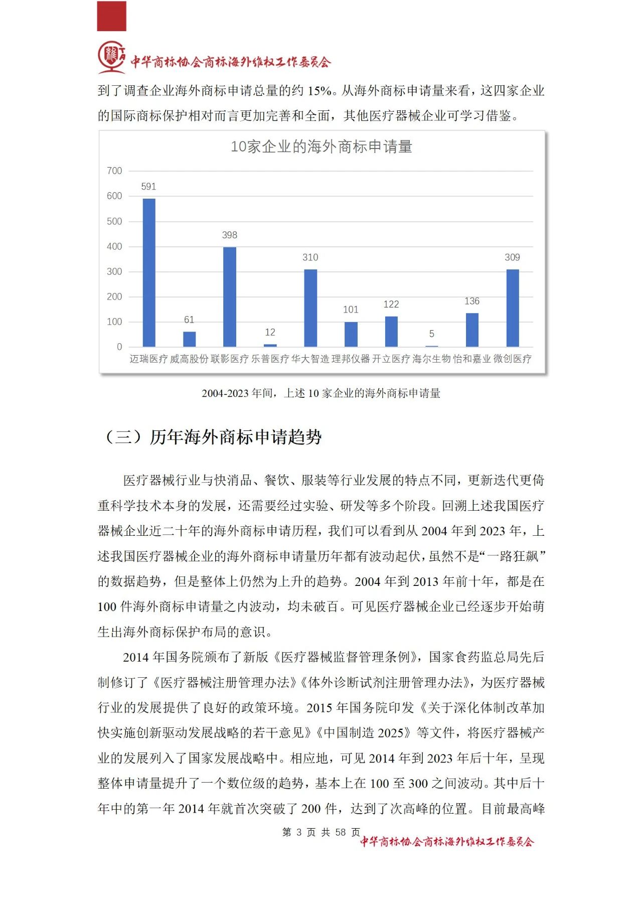 《醫(yī)療器械行業(yè)海外商標(biāo)保護(hù)白皮書》全文發(fā)布！