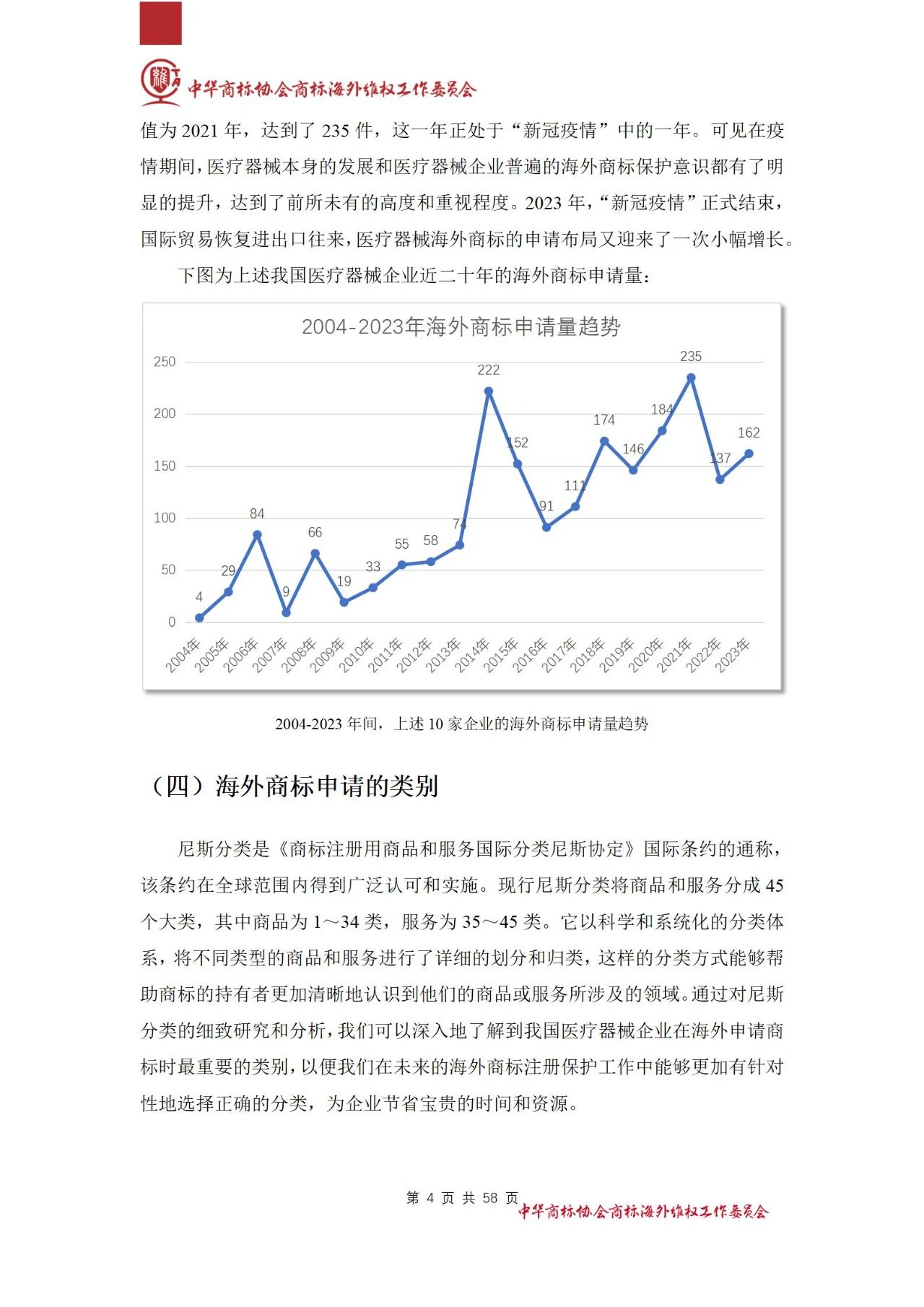 《醫(yī)療器械行業(yè)海外商標(biāo)保護(hù)白皮書》全文發(fā)布！