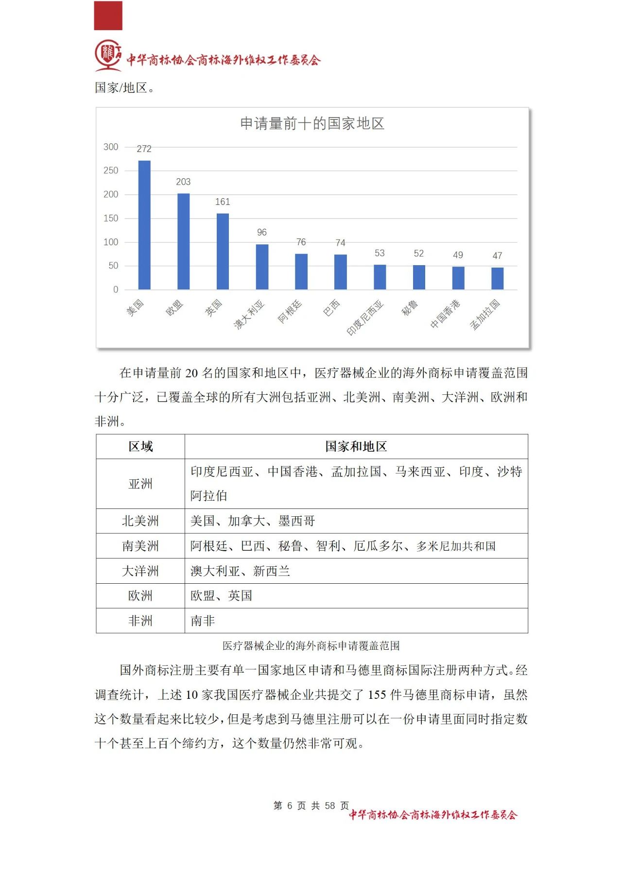 《醫(yī)療器械行業(yè)海外商標(biāo)保護白皮書》全文發(fā)布！