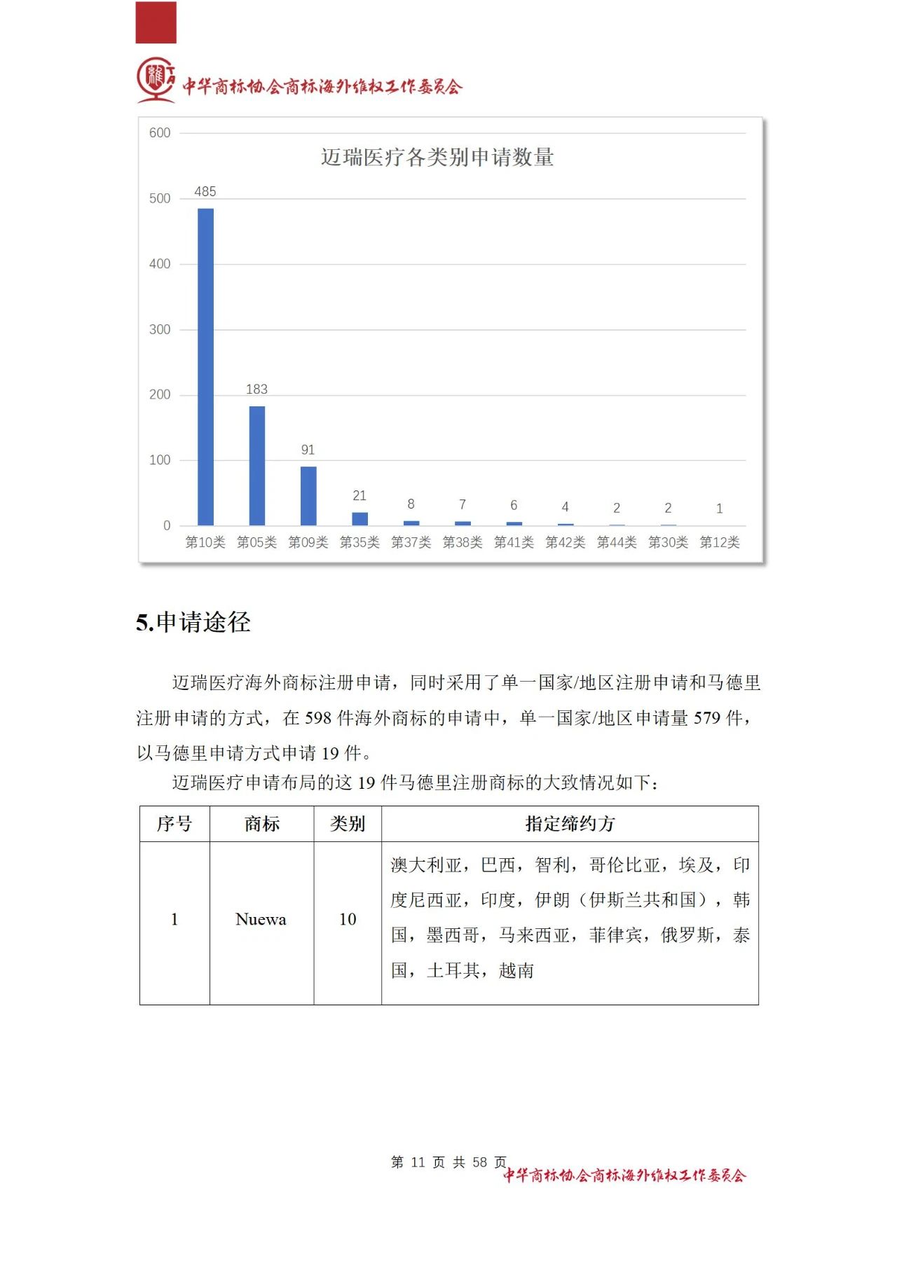 《醫(yī)療器械行業(yè)海外商標(biāo)保護白皮書》全文發(fā)布！