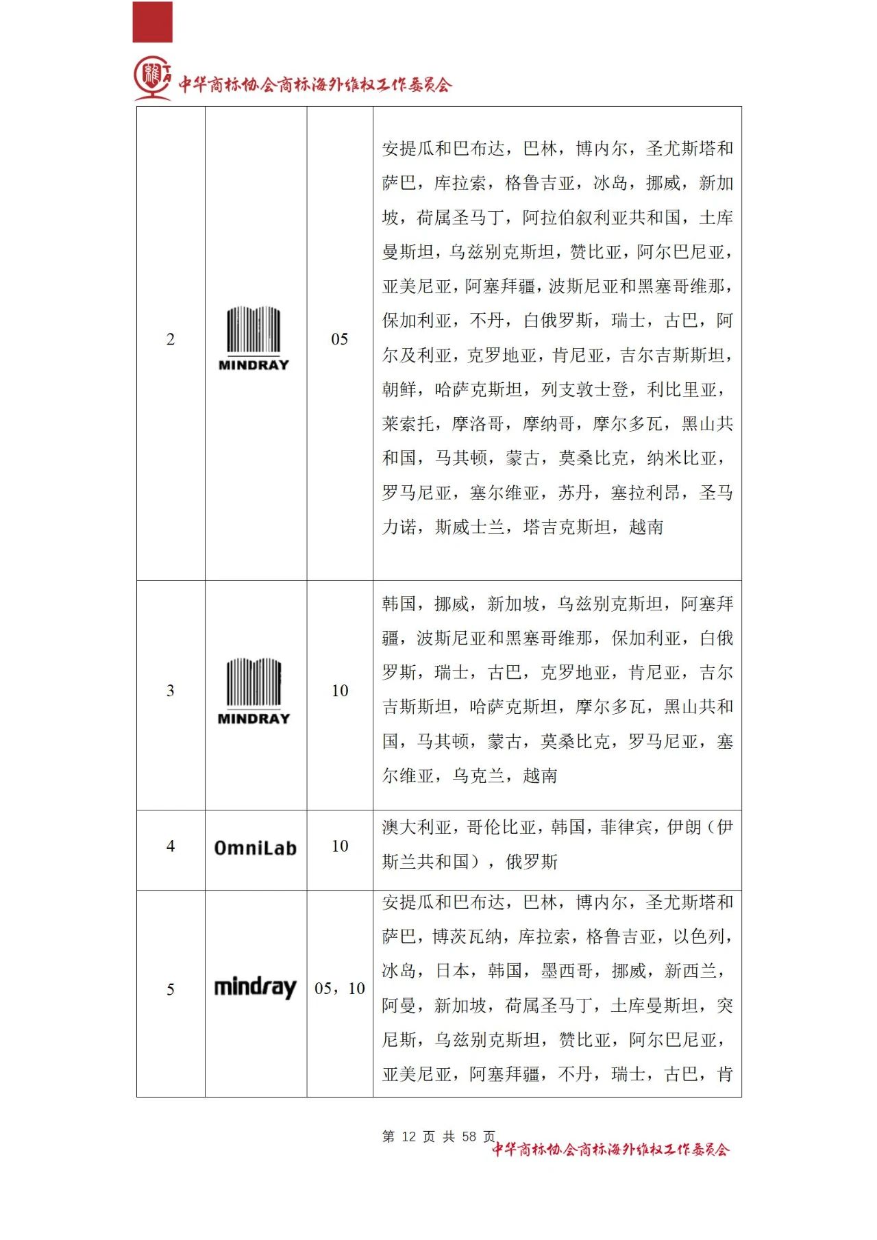 《醫(yī)療器械行業(yè)海外商標(biāo)保護白皮書》全文發(fā)布！