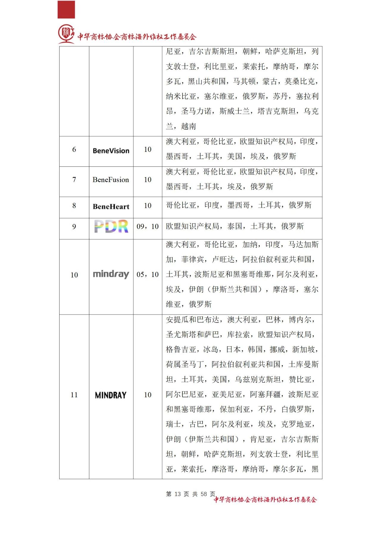 《醫(yī)療器械行業(yè)海外商標(biāo)保護(hù)白皮書》全文發(fā)布！