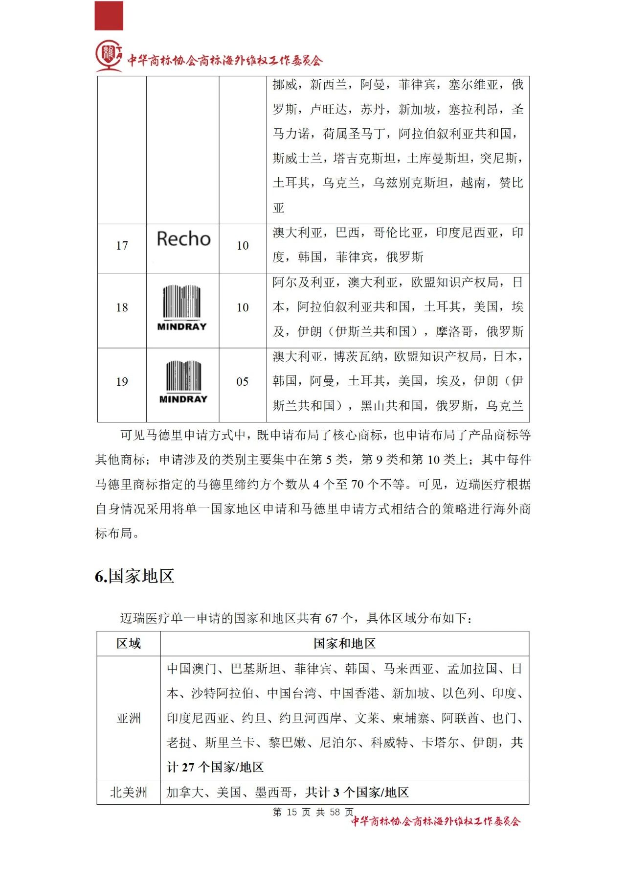 《醫(yī)療器械行業(yè)海外商標(biāo)保護白皮書》全文發(fā)布！