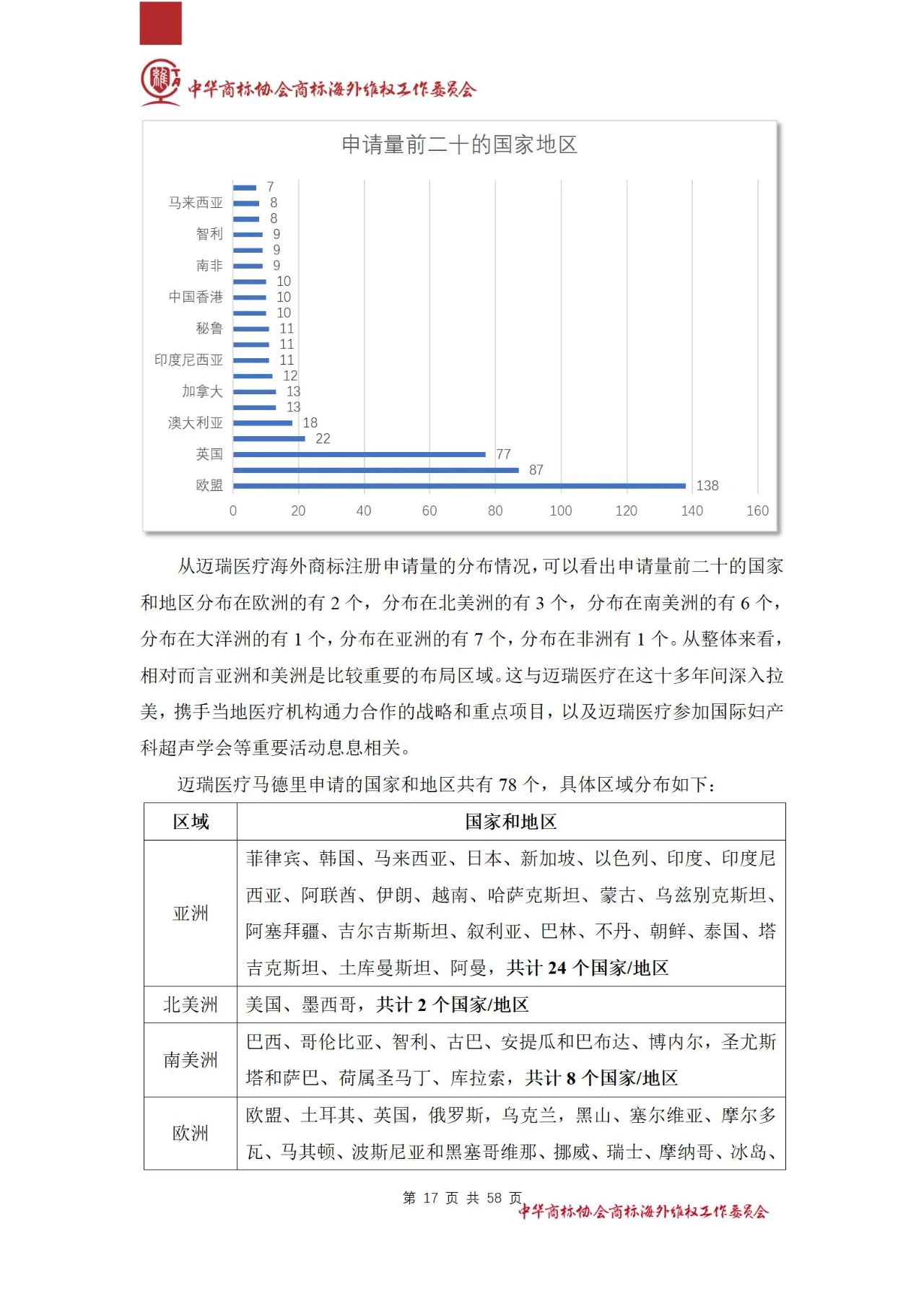 《醫(yī)療器械行業(yè)海外商標(biāo)保護(hù)白皮書》全文發(fā)布！