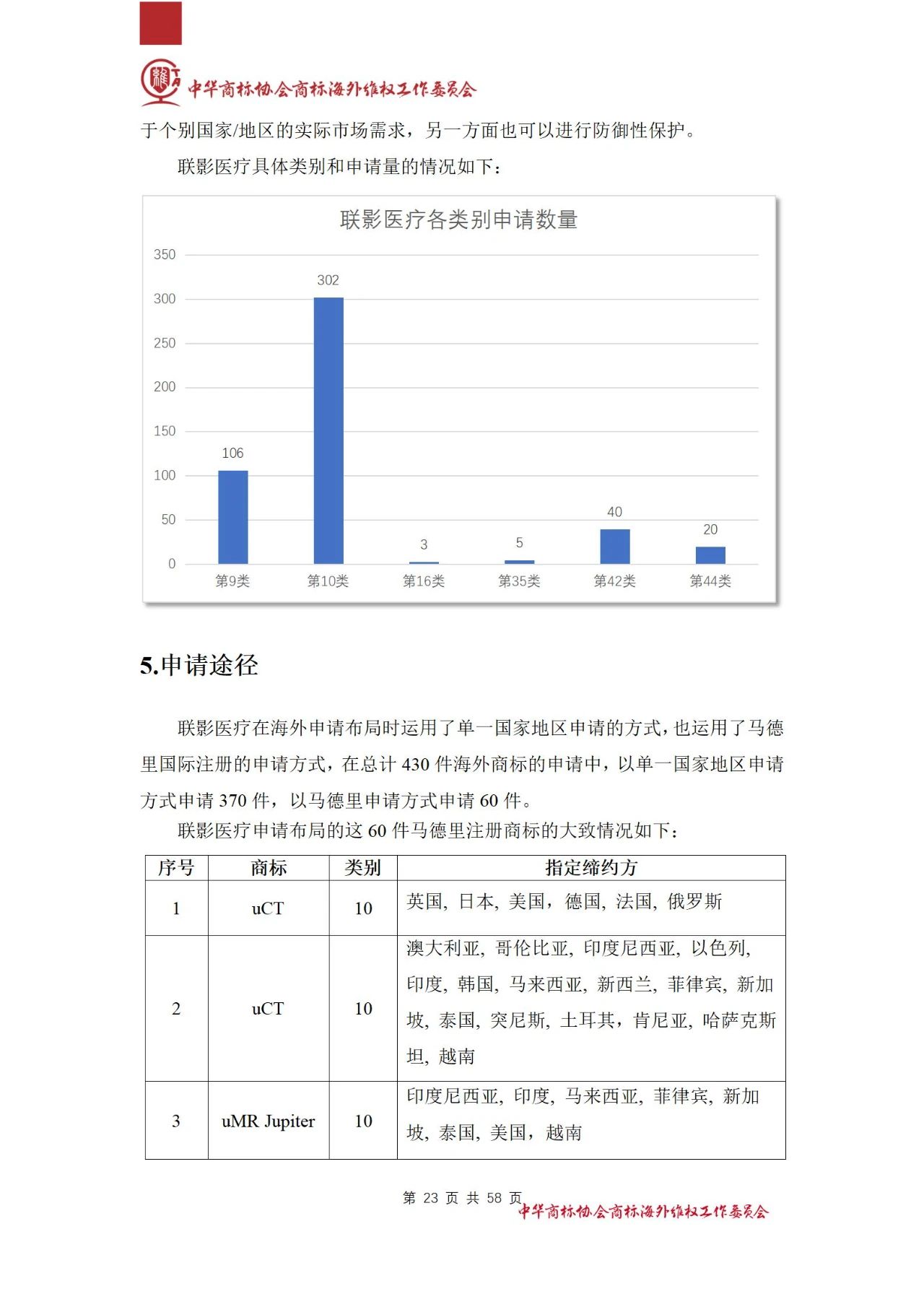 《醫(yī)療器械行業(yè)海外商標(biāo)保護白皮書》全文發(fā)布！