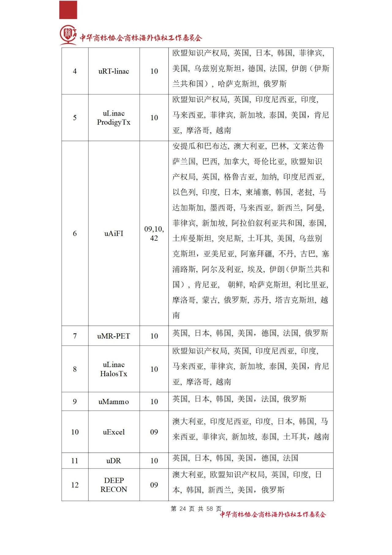 《醫(yī)療器械行業(yè)海外商標(biāo)保護白皮書》全文發(fā)布！