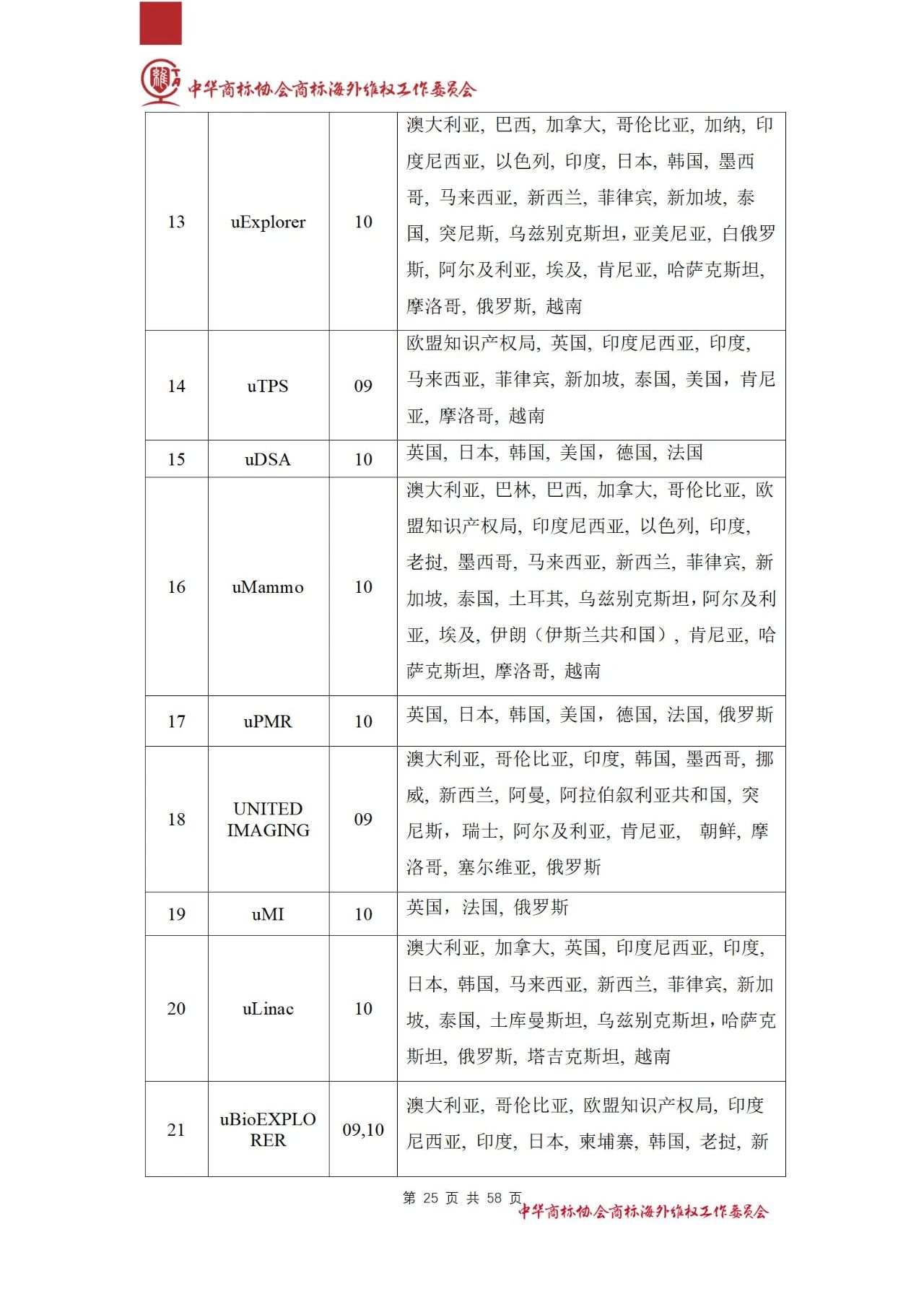 《醫(yī)療器械行業(yè)海外商標(biāo)保護白皮書》全文發(fā)布！