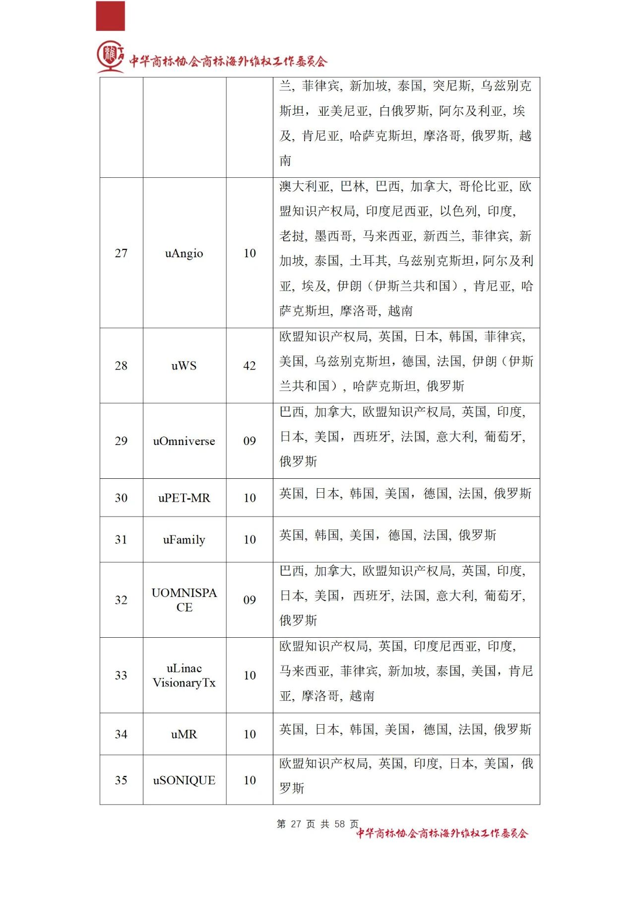 《醫(yī)療器械行業(yè)海外商標(biāo)保護(hù)白皮書》全文發(fā)布！