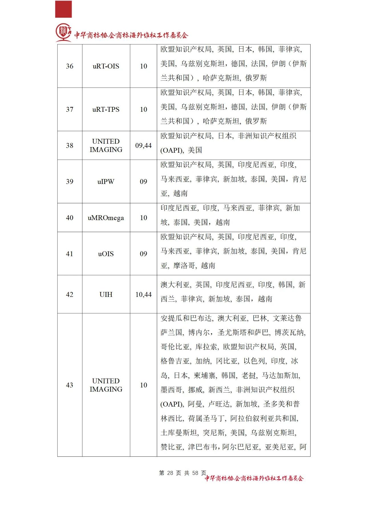 《醫(yī)療器械行業(yè)海外商標(biāo)保護白皮書》全文發(fā)布！