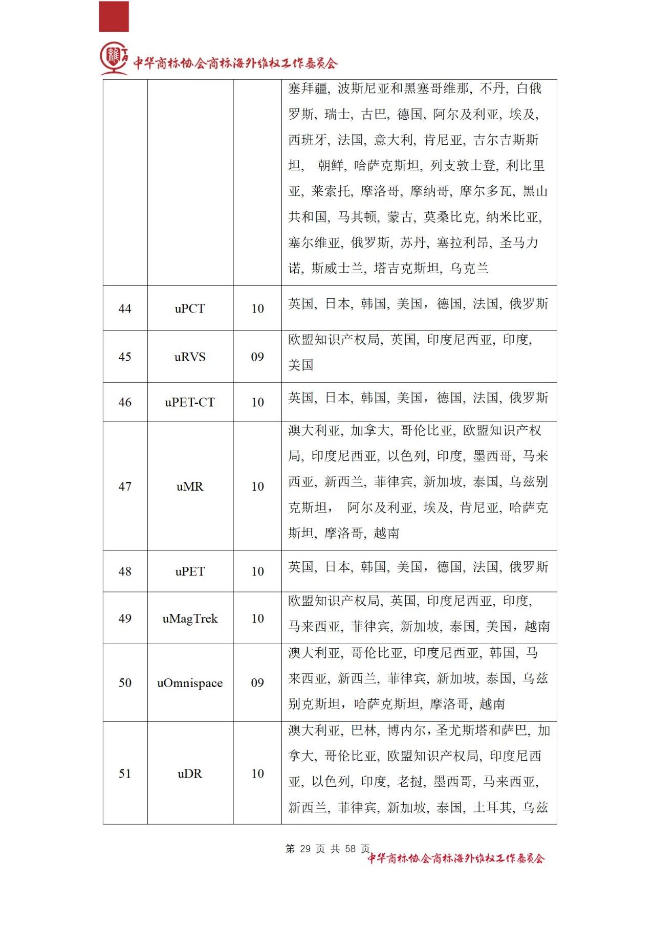 《醫(yī)療器械行業(yè)海外商標(biāo)保護白皮書》全文發(fā)布！