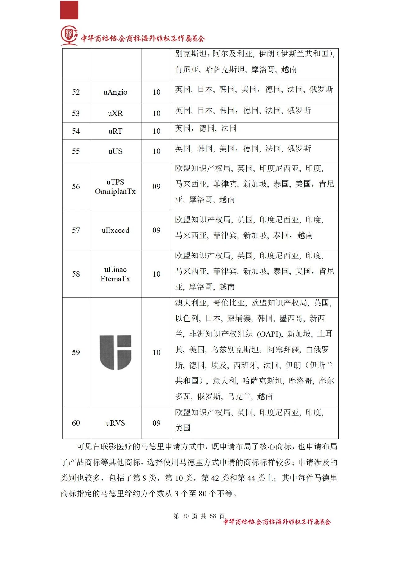 《醫(yī)療器械行業(yè)海外商標(biāo)保護白皮書》全文發(fā)布！