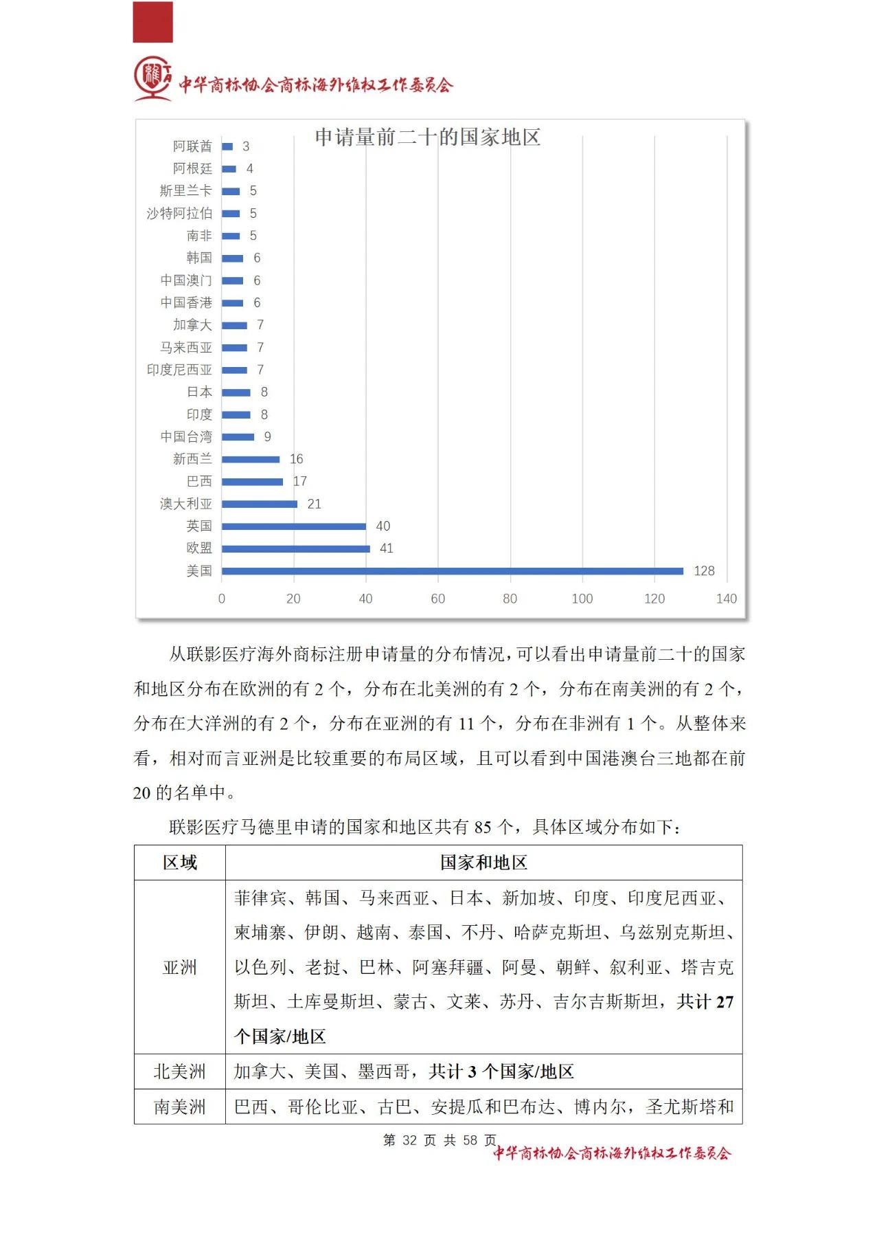 《醫(yī)療器械行業(yè)海外商標(biāo)保護(hù)白皮書》全文發(fā)布！