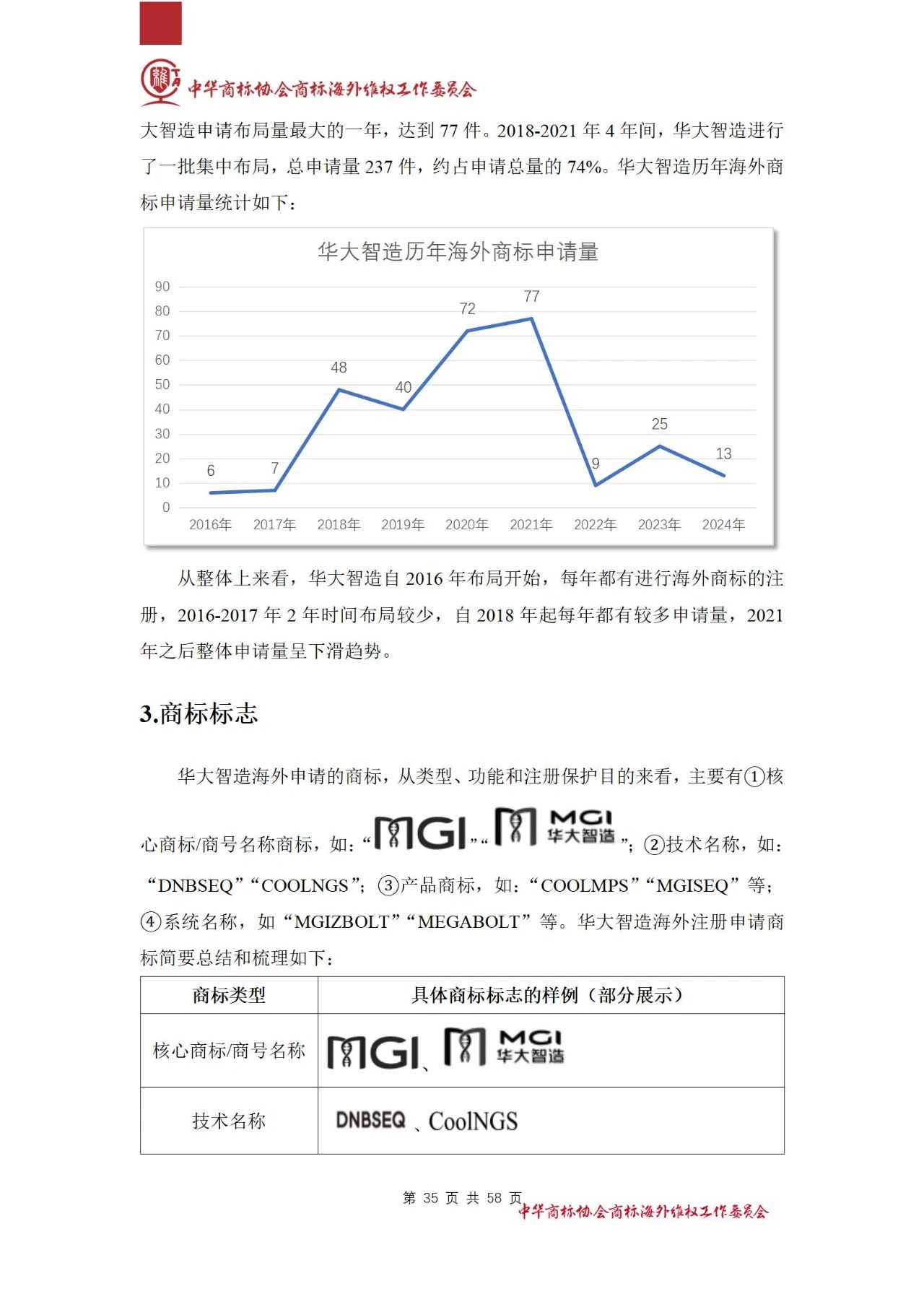 《醫(yī)療器械行業(yè)海外商標(biāo)保護(hù)白皮書》全文發(fā)布！