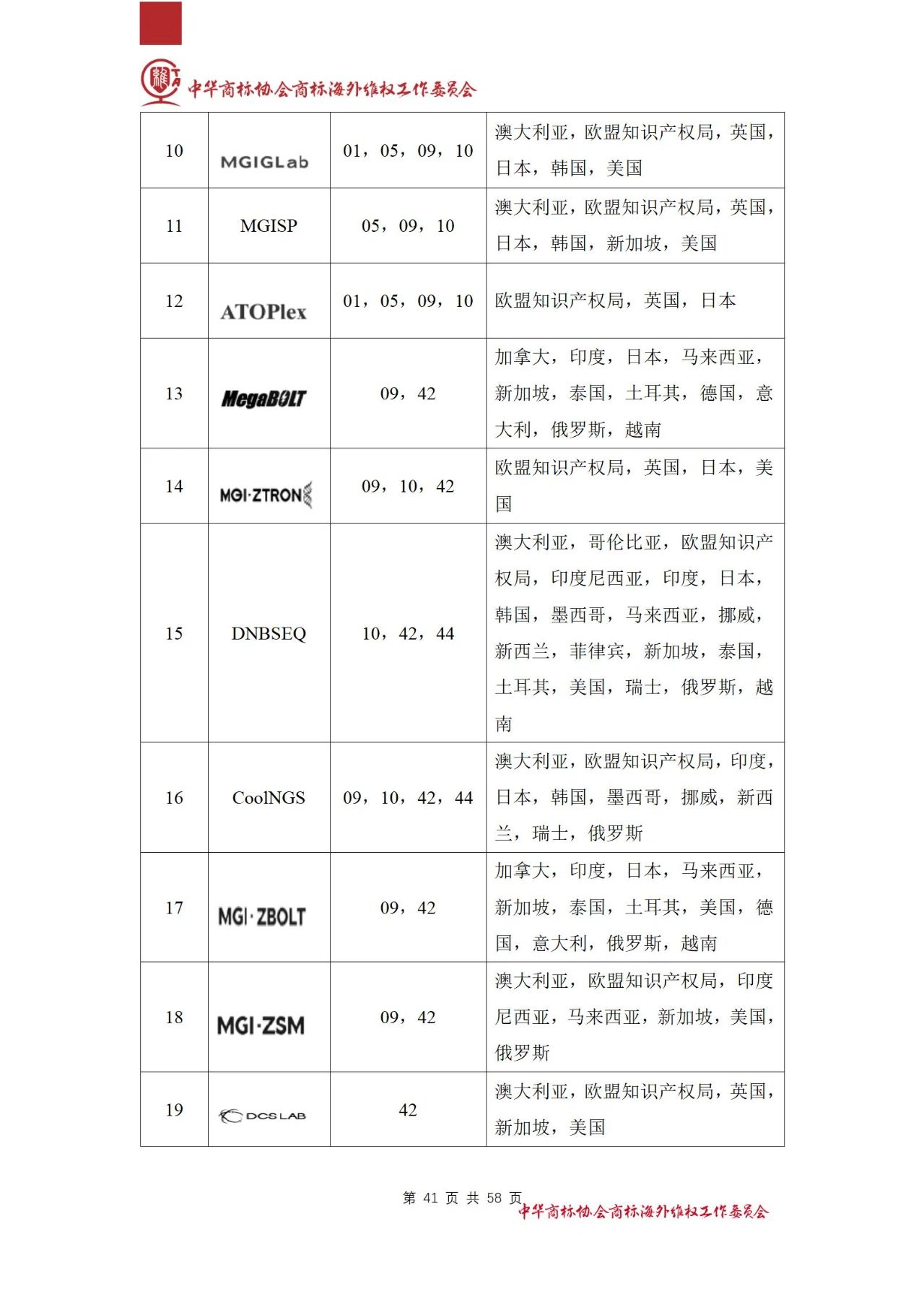 《醫(yī)療器械行業(yè)海外商標(biāo)保護(hù)白皮書》全文發(fā)布！