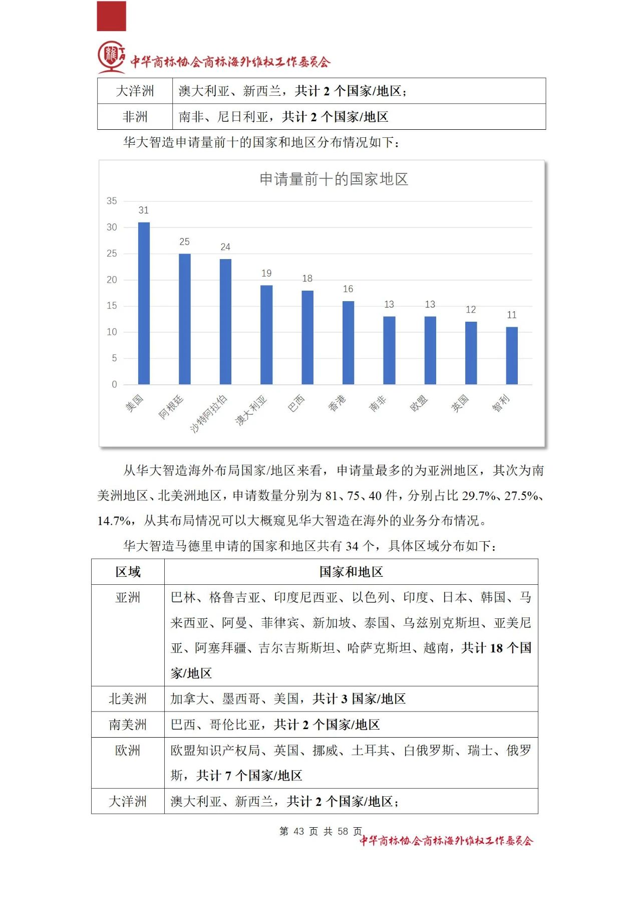 《醫(yī)療器械行業(yè)海外商標(biāo)保護白皮書》全文發(fā)布！