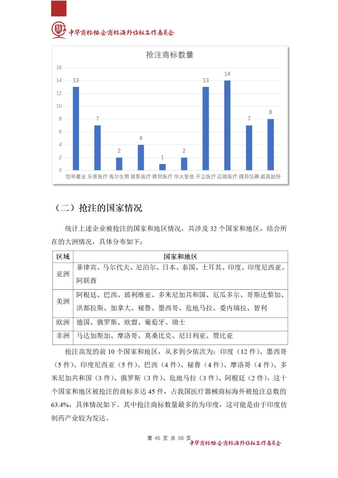 《醫(yī)療器械行業(yè)海外商標(biāo)保護白皮書》全文發(fā)布！