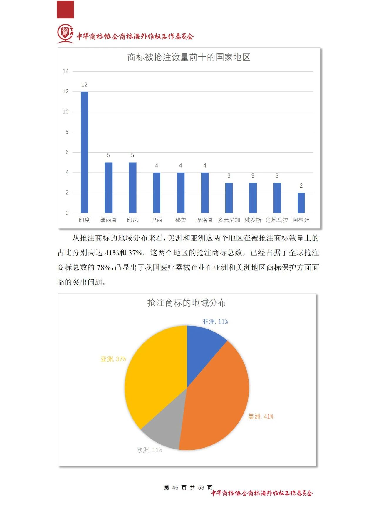 《醫(yī)療器械行業(yè)海外商標(biāo)保護白皮書》全文發(fā)布！