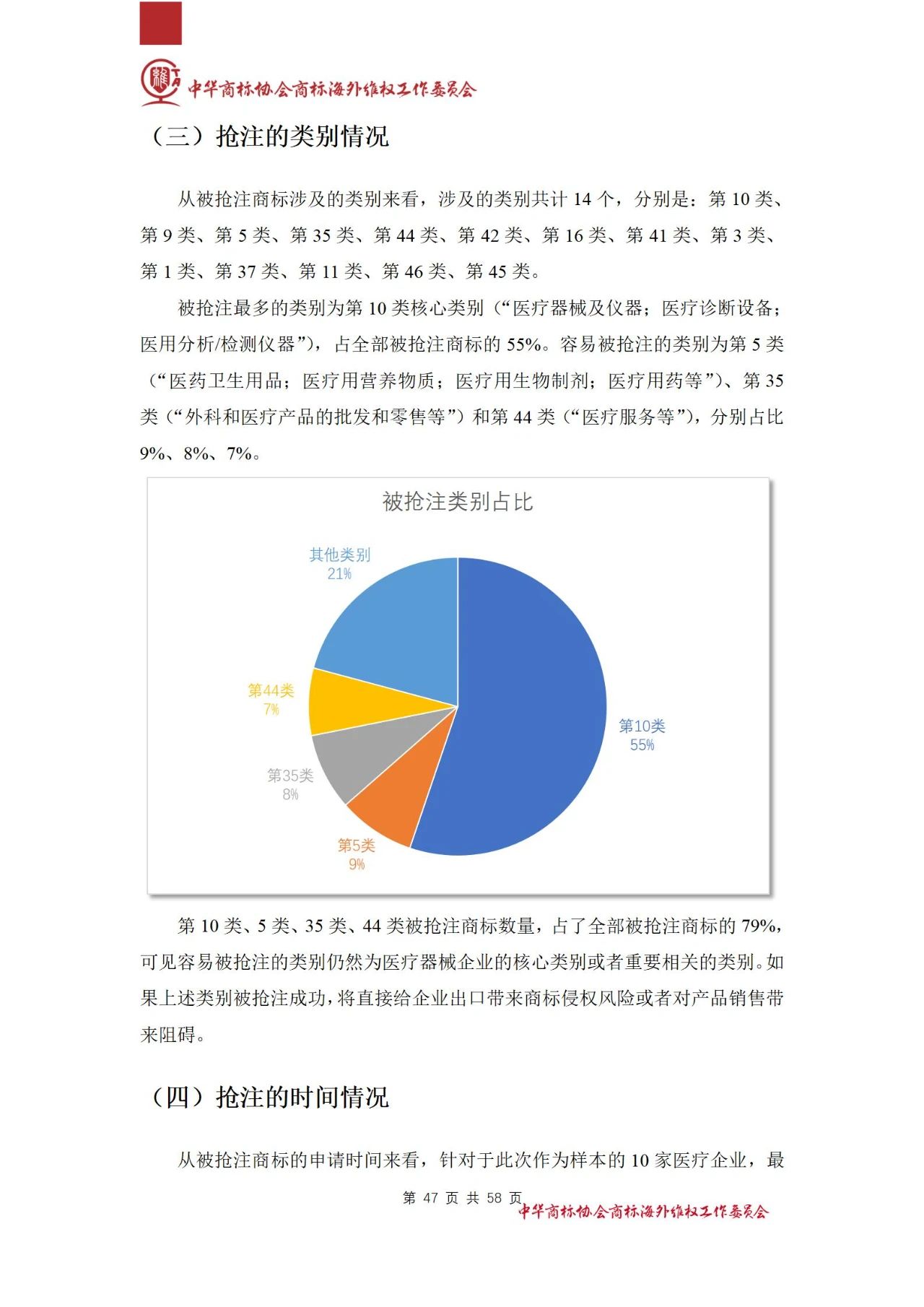 《醫(yī)療器械行業(yè)海外商標(biāo)保護白皮書》全文發(fā)布！