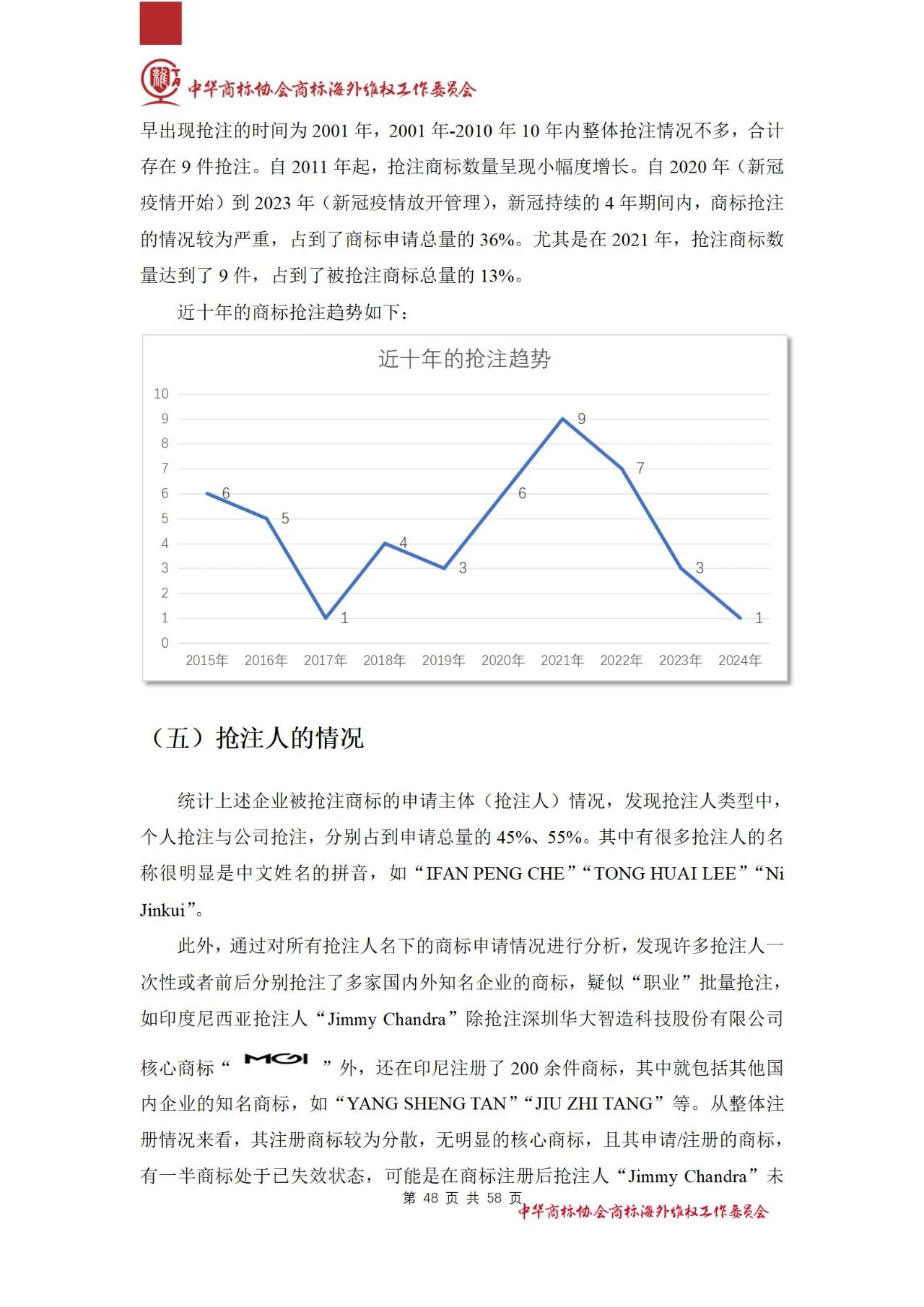 《醫(yī)療器械行業(yè)海外商標(biāo)保護白皮書》全文發(fā)布！