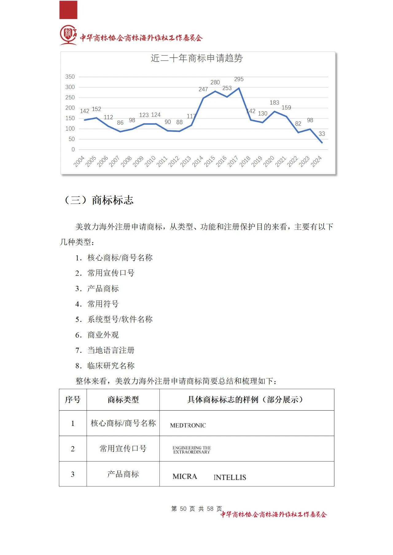 《醫(yī)療器械行業(yè)海外商標(biāo)保護白皮書》全文發(fā)布！