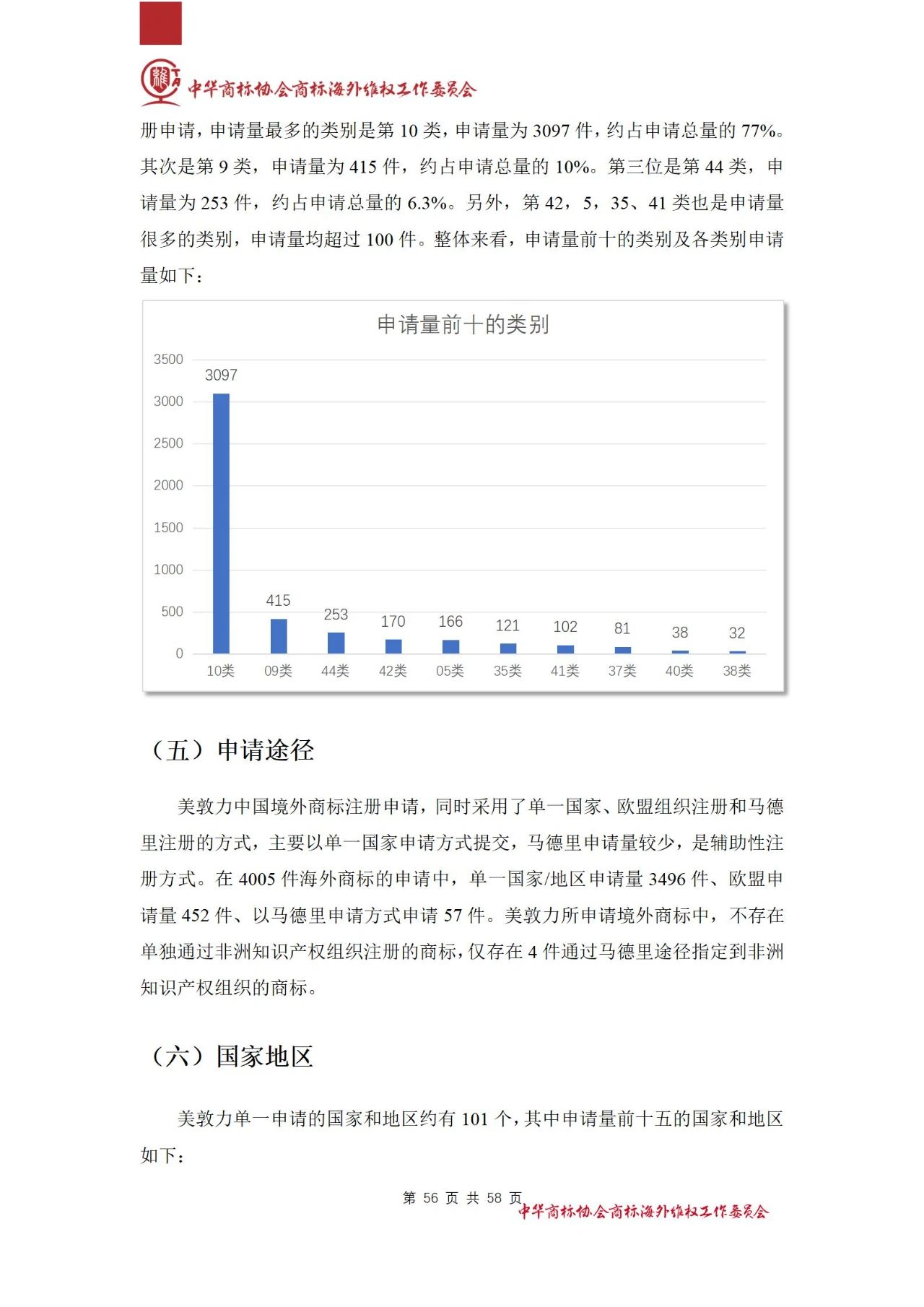 《醫(yī)療器械行業(yè)海外商標(biāo)保護白皮書》全文發(fā)布！