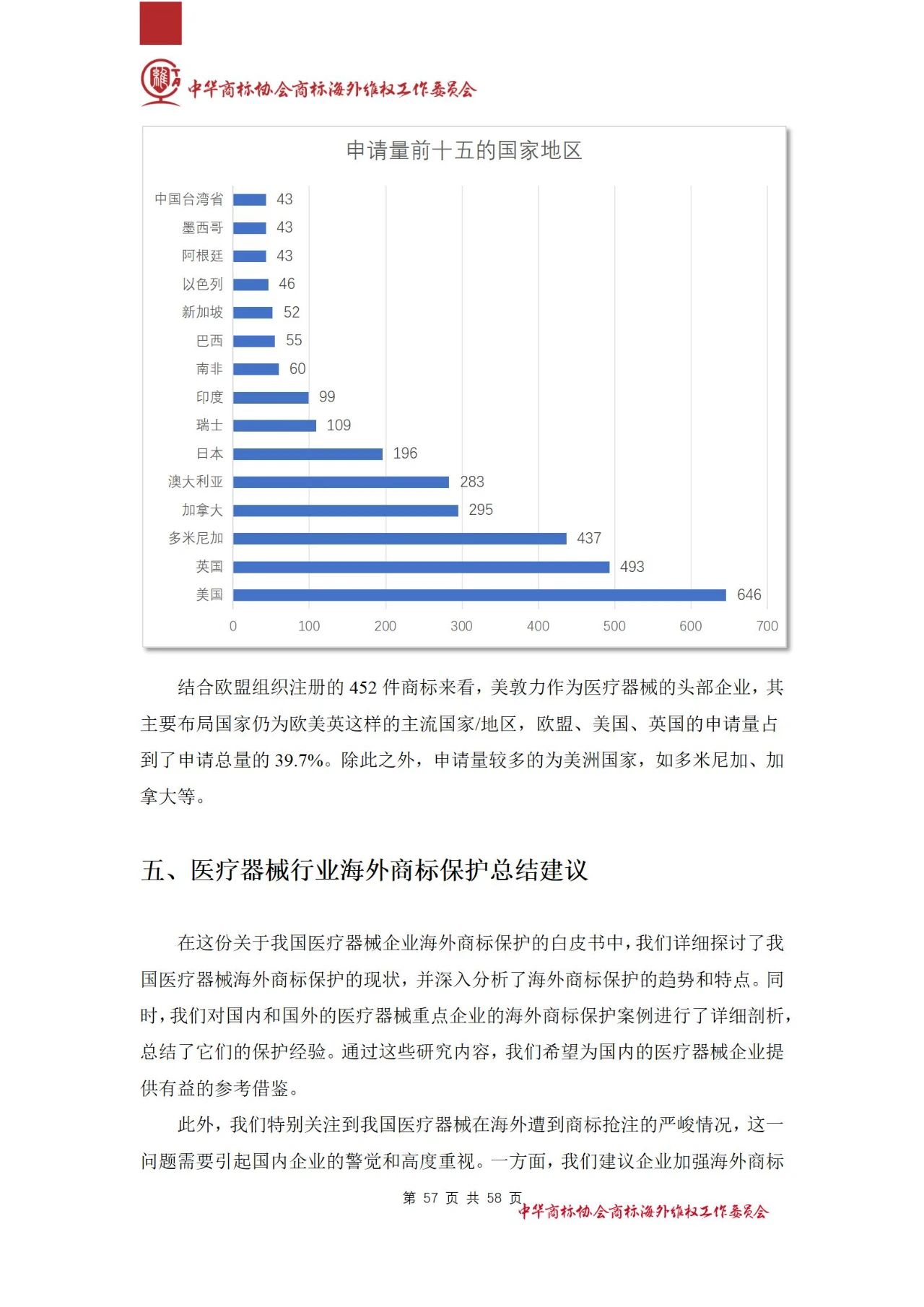 《醫(yī)療器械行業(yè)海外商標(biāo)保護(hù)白皮書》全文發(fā)布！