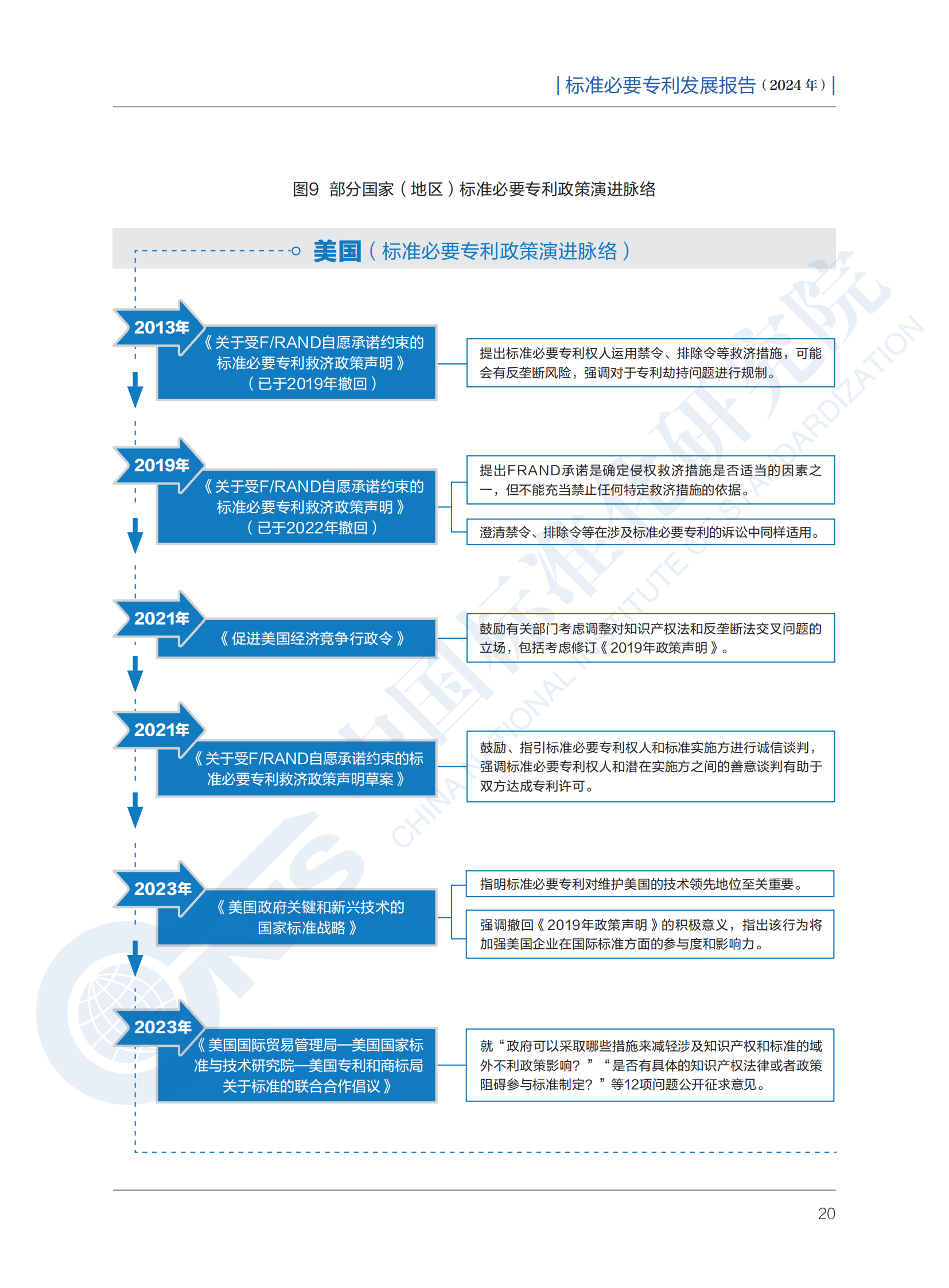 《標(biāo)準(zhǔn)必要專利發(fā)展報(bào)告（2024年）》全文公開發(fā)布